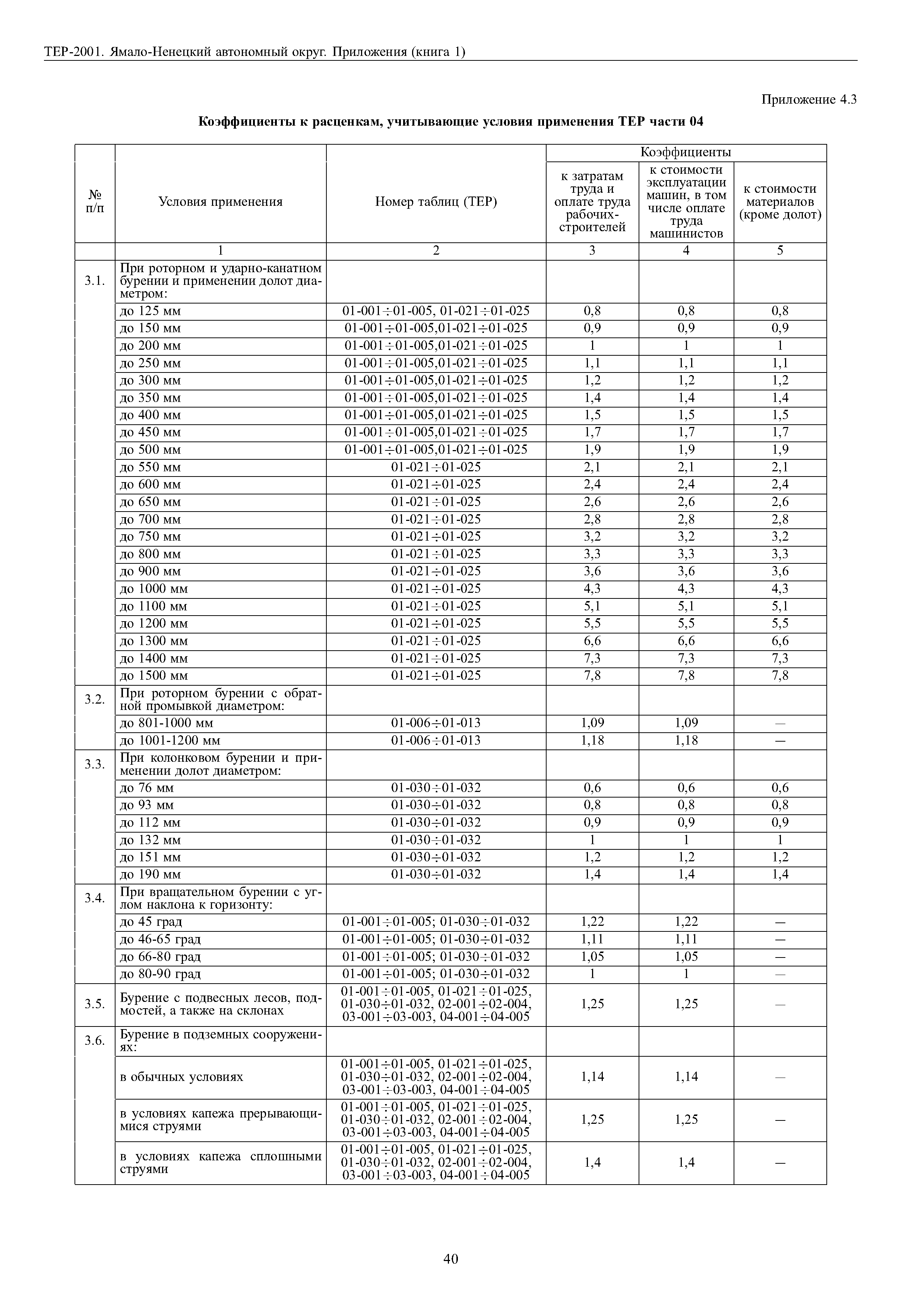 ТЕР Ямало-Ненецкий автономный округ 81-02-Пр-2001