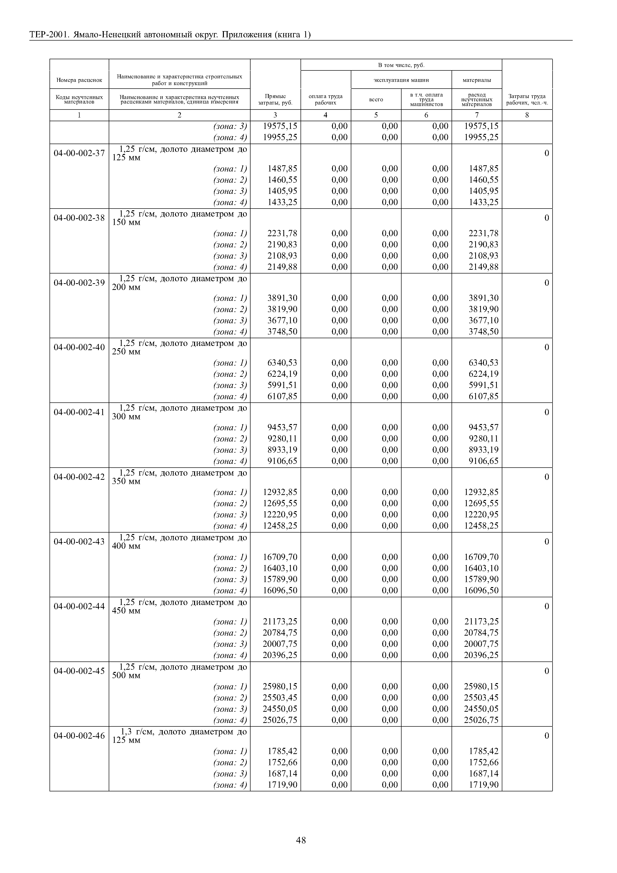 ТЕР Ямало-Ненецкий автономный округ 81-02-Пр-2001