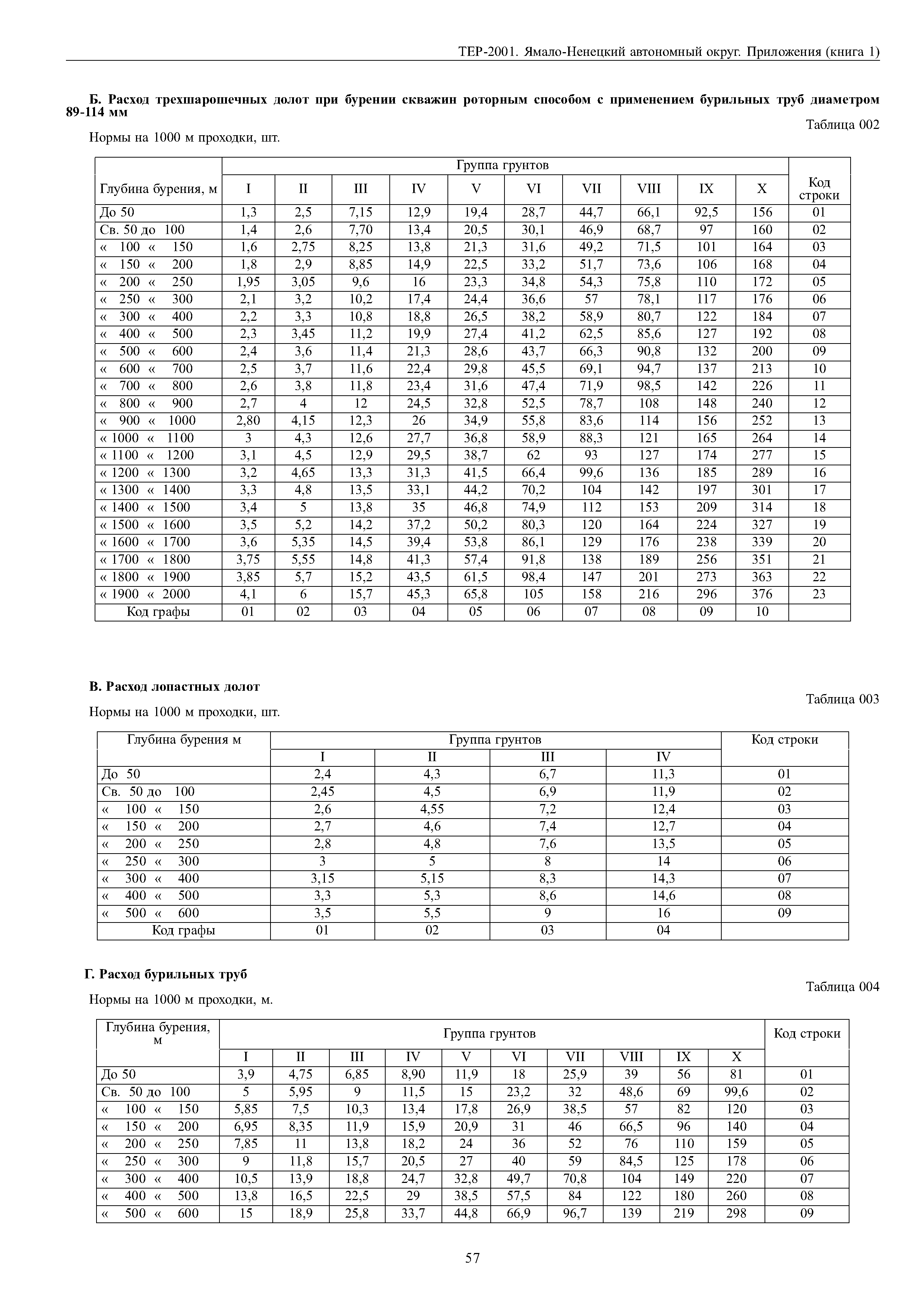 ТЕР Ямало-Ненецкий автономный округ 81-02-Пр-2001