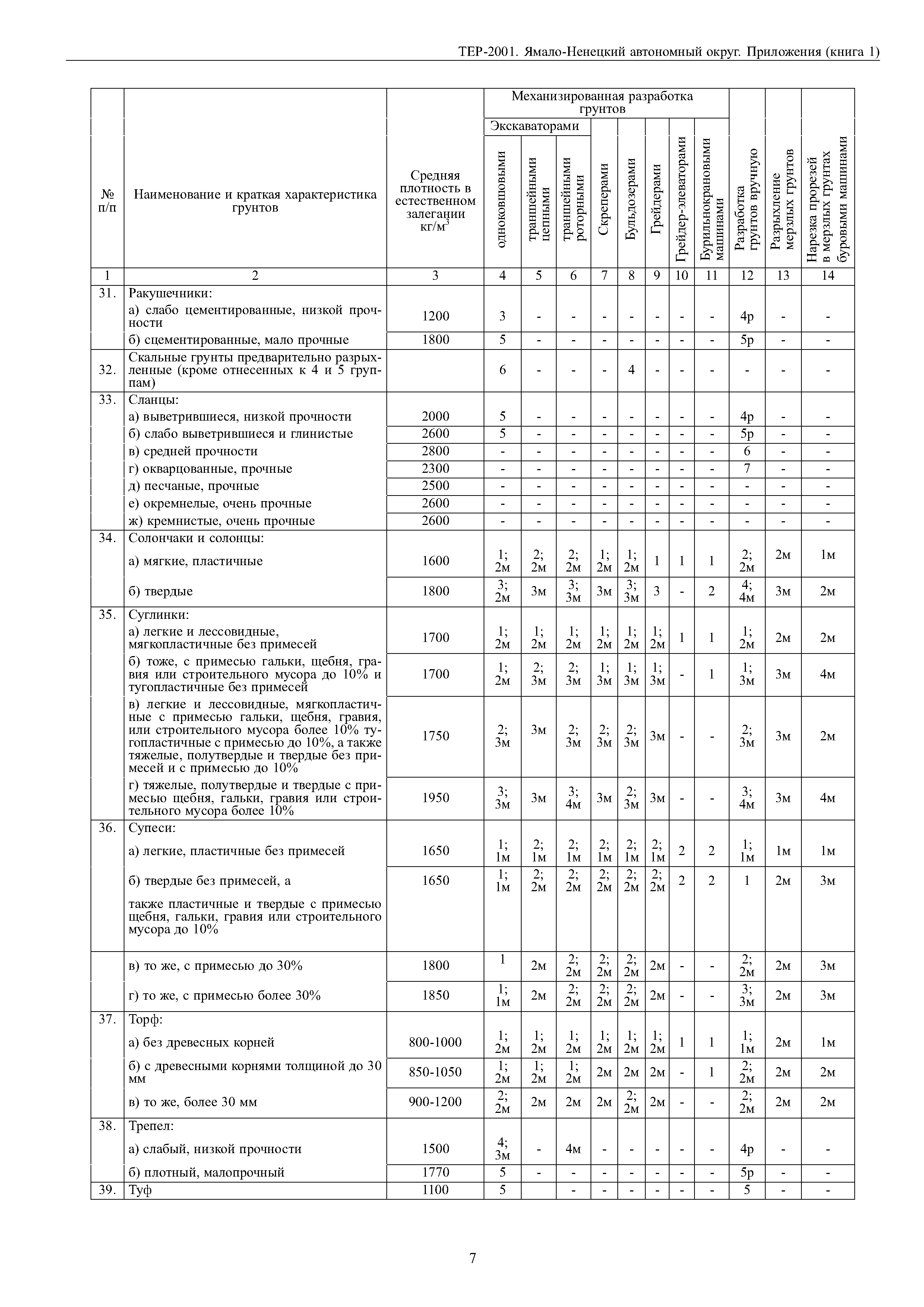 ТЕР Ямало-Ненецкий автономный округ 81-02-Пр-2001