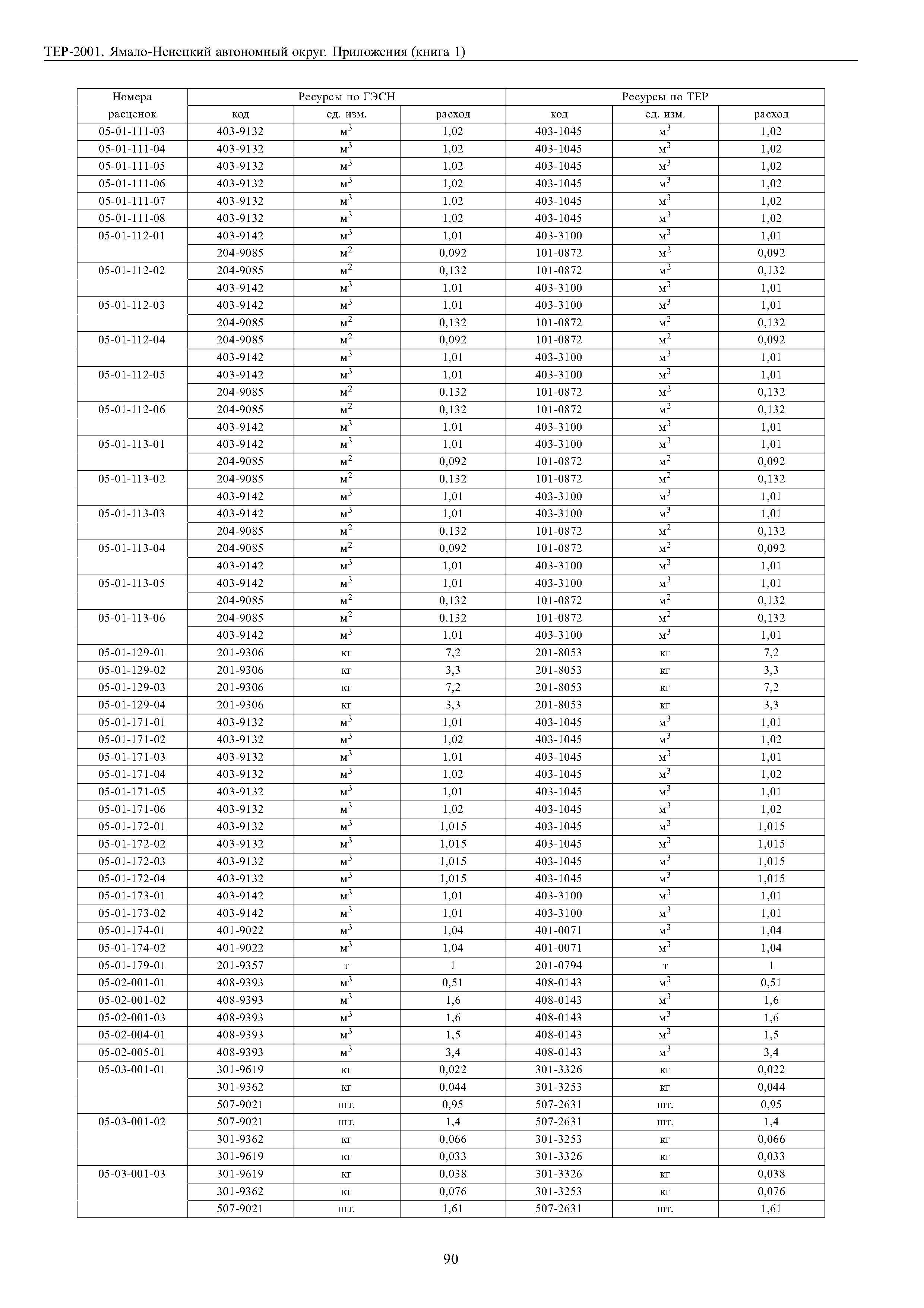 ТЕР Ямало-Ненецкий автономный округ 81-02-Пр-2001