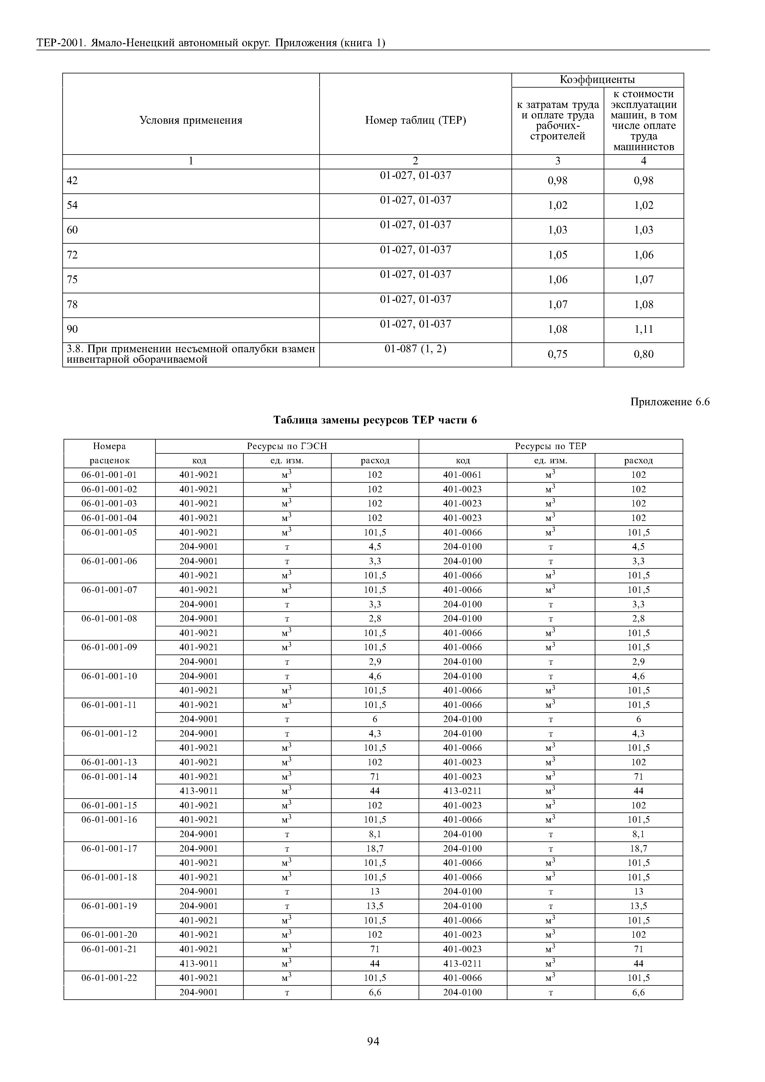 ТЕР Ямало-Ненецкий автономный округ 81-02-Пр-2001