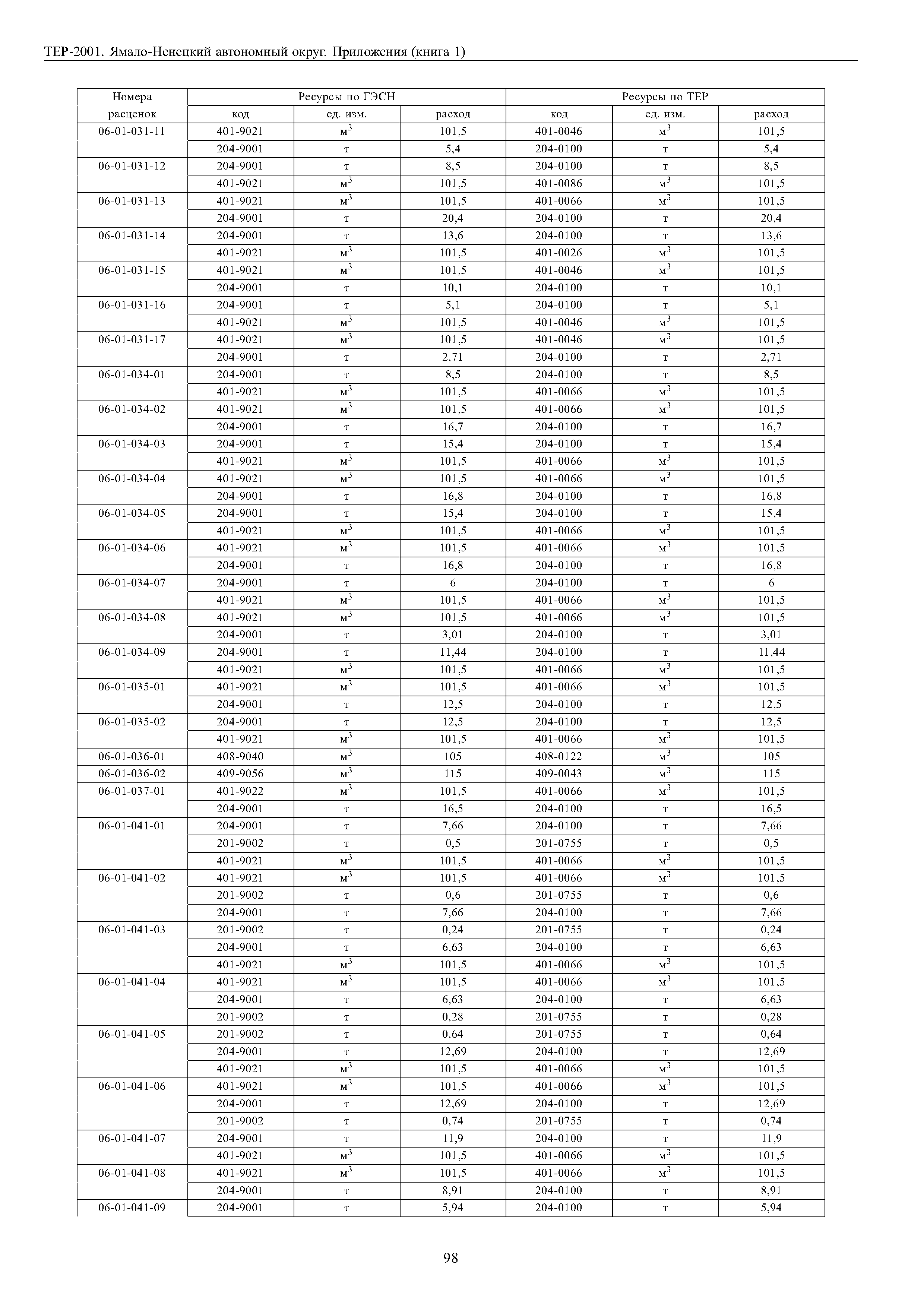 ТЕР Ямало-Ненецкий автономный округ 81-02-Пр-2001