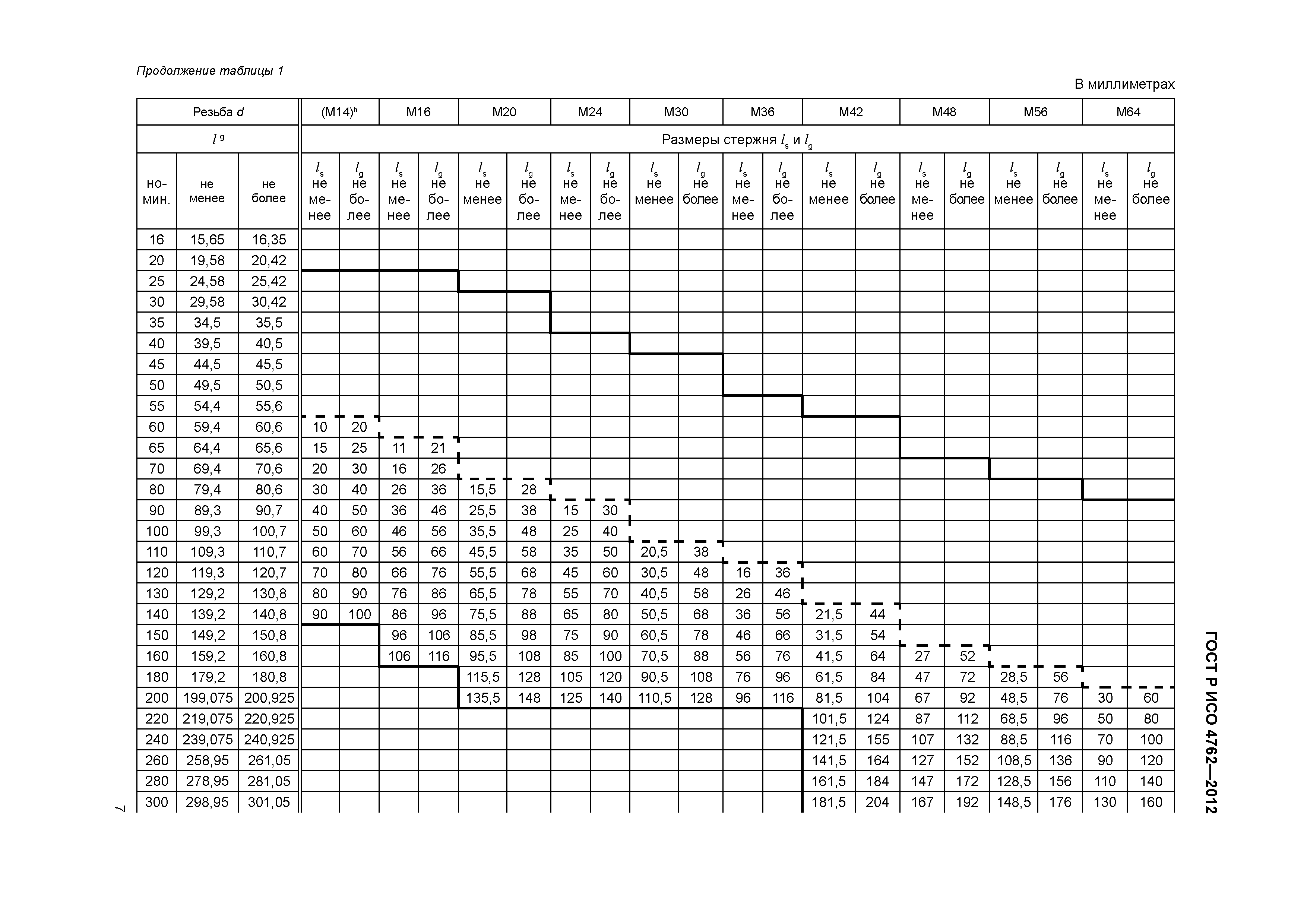 ГОСТ Р ИСО 4762-2012