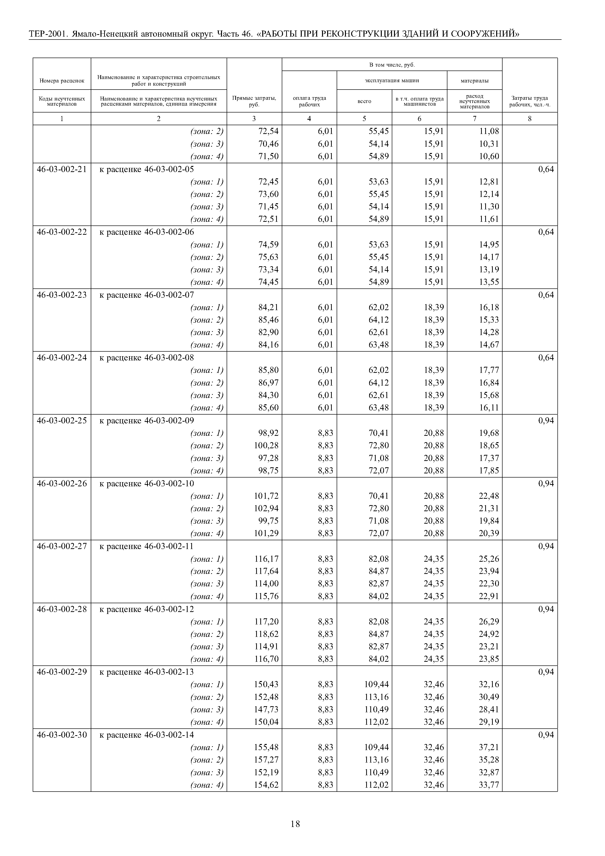 ТЕР Ямало-Ненецкий автономный округ 46-2001