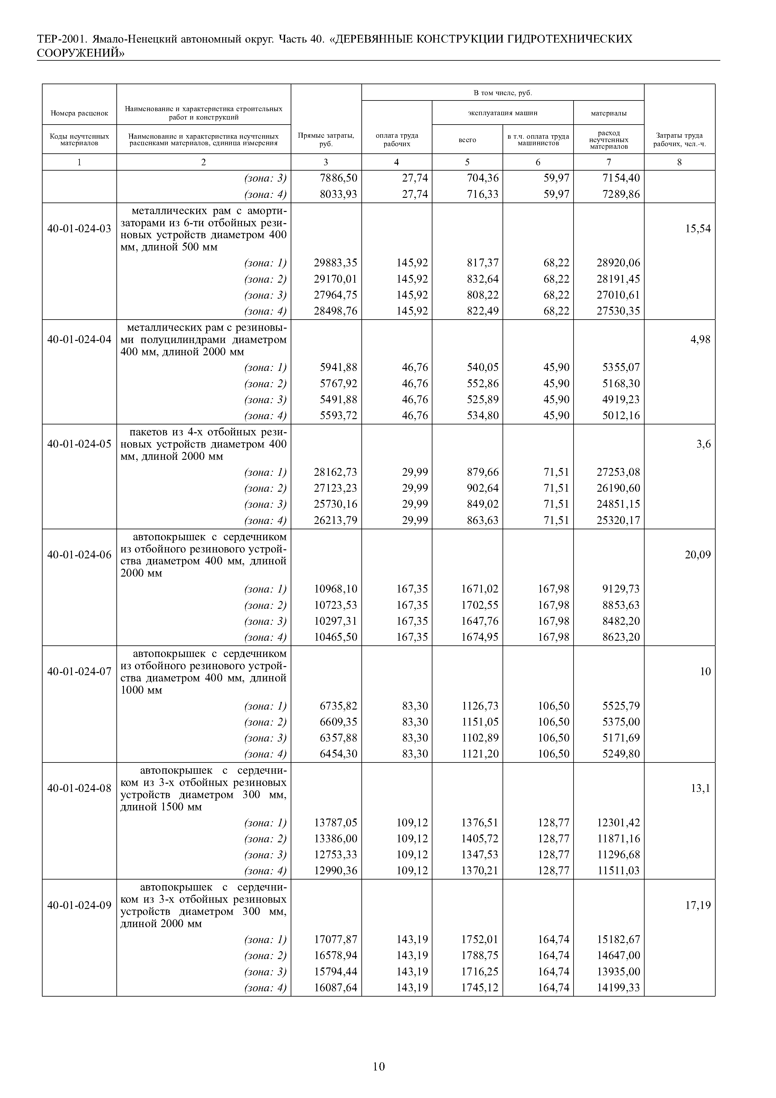 ТЕР Ямало-Ненецкий автономный округ 40-2001