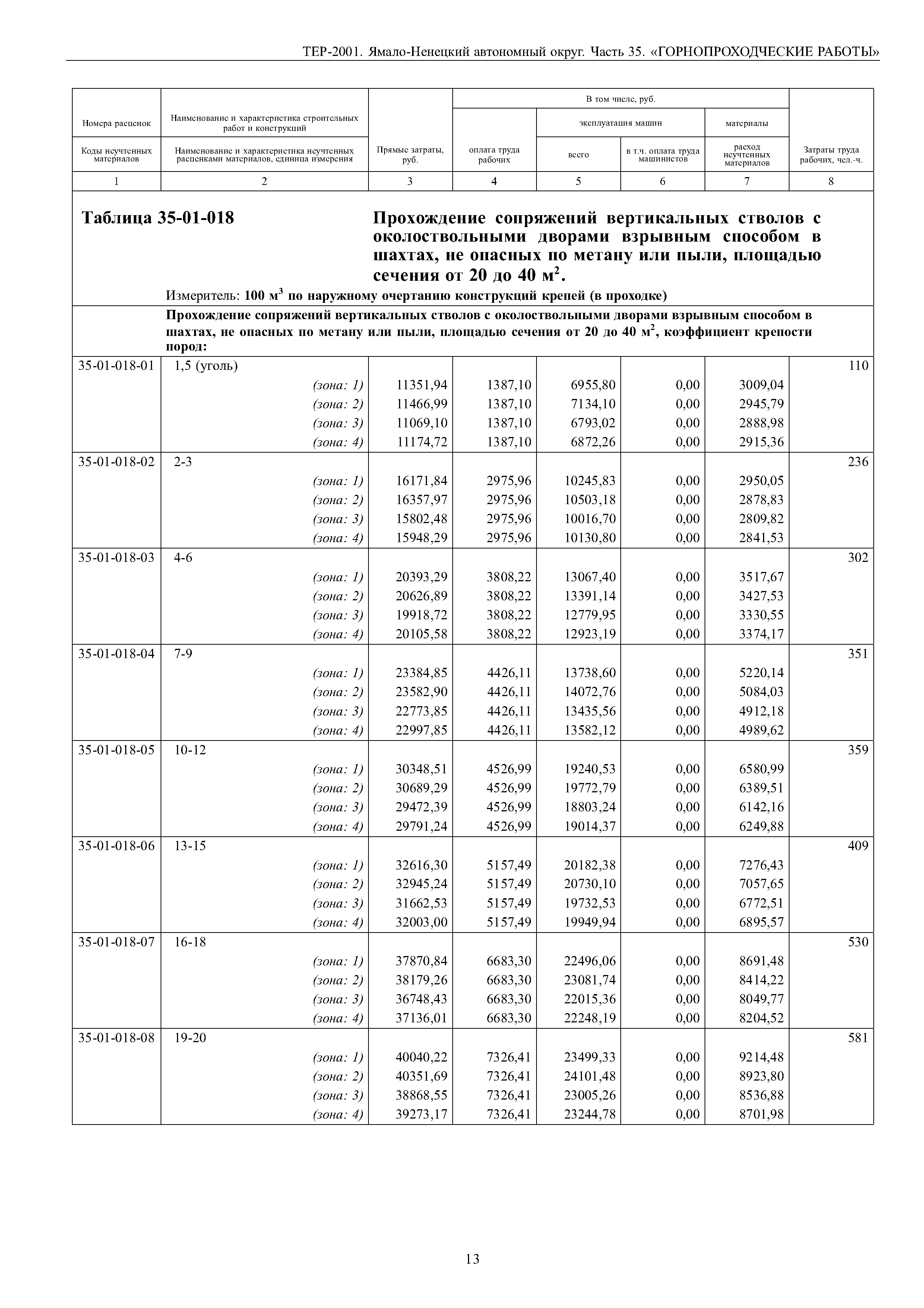 ТЕР Ямало-Ненецкий автономный округ 35-2001