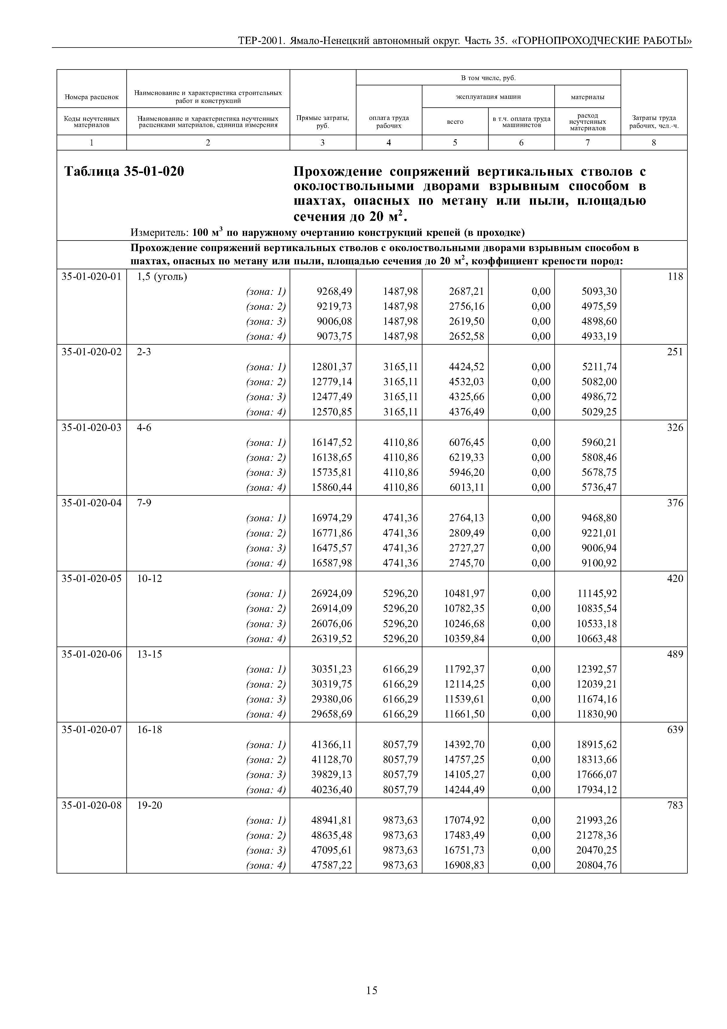 ТЕР Ямало-Ненецкий автономный округ 35-2001