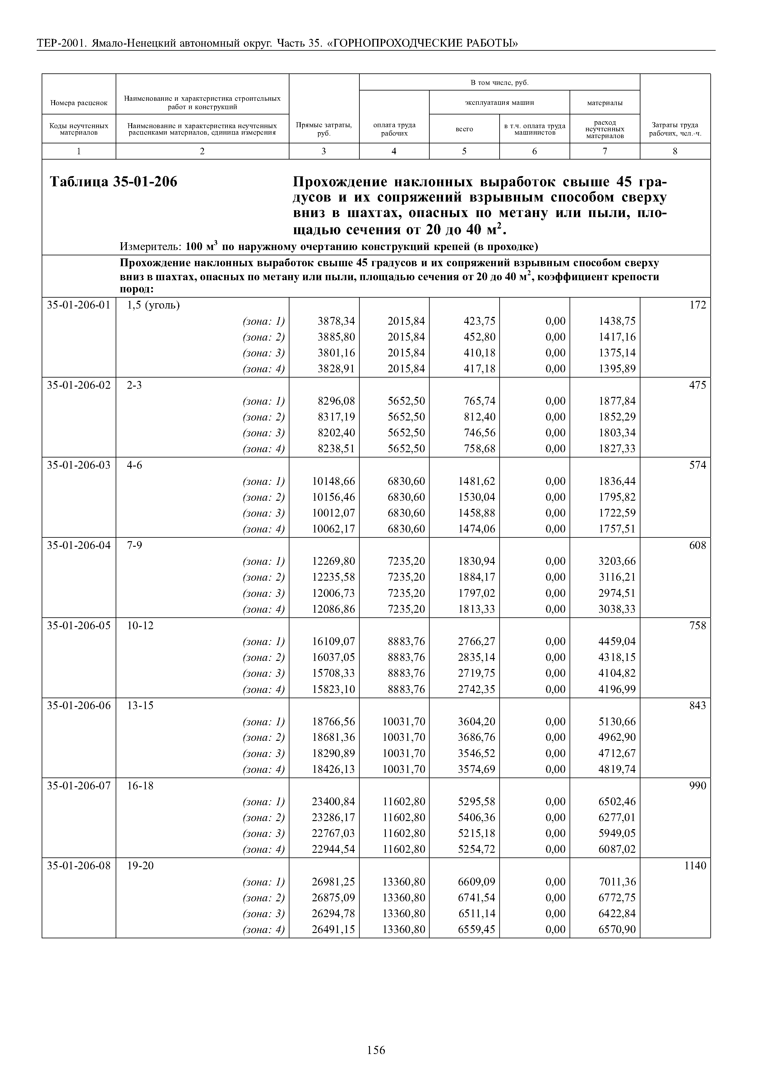 ТЕР Ямало-Ненецкий автономный округ 35-2001