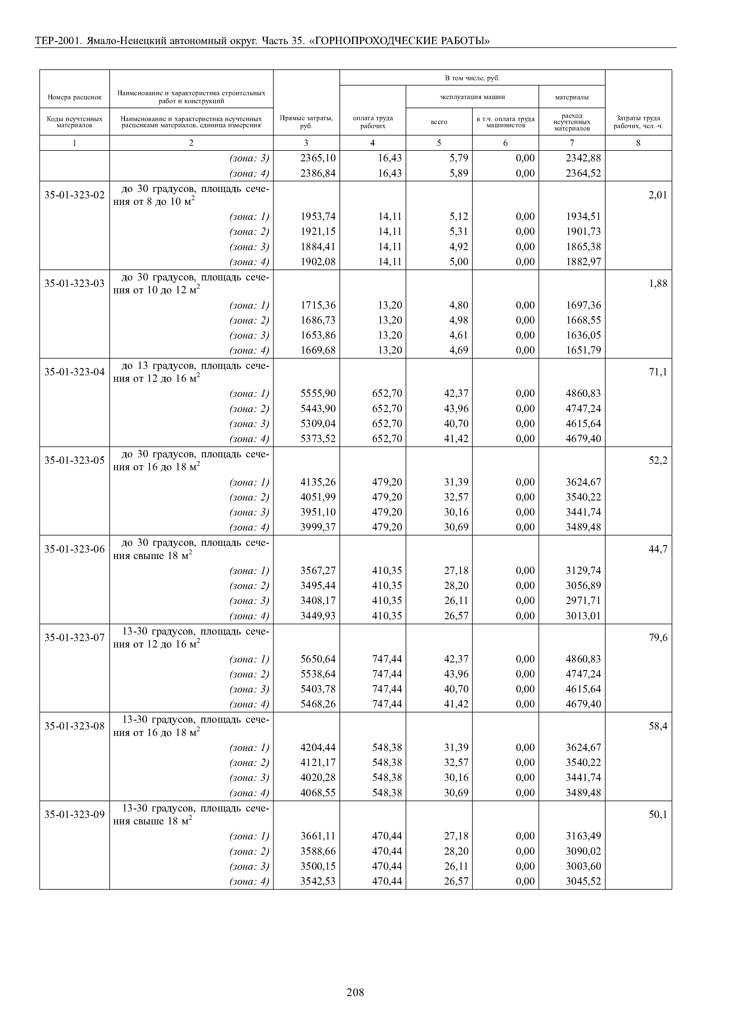 ТЕР Ямало-Ненецкий автономный округ 35-2001