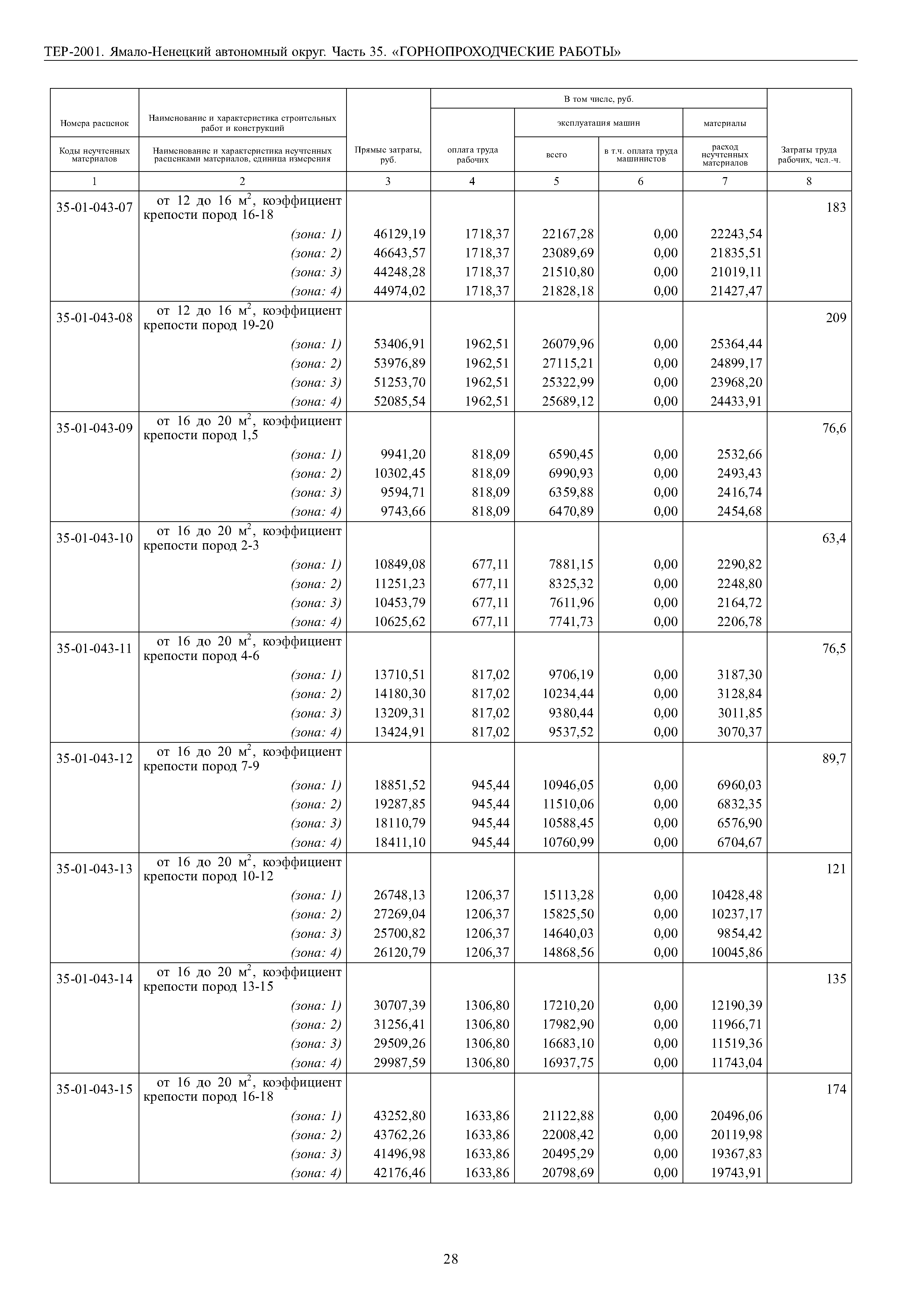 ТЕР Ямало-Ненецкий автономный округ 35-2001