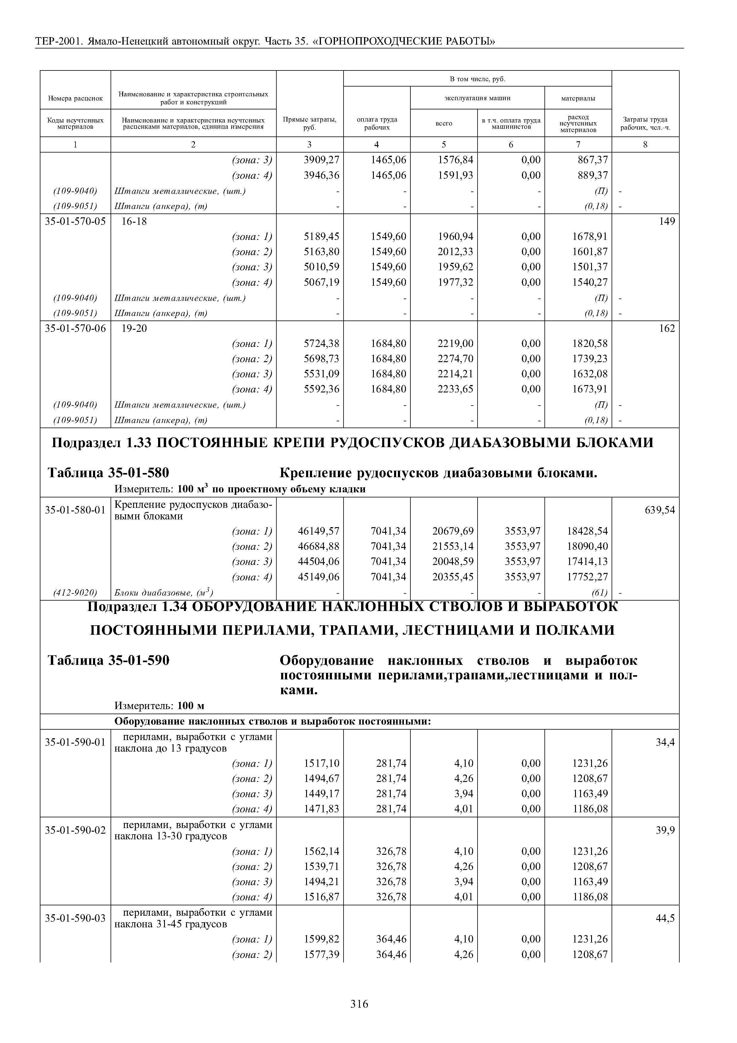 ТЕР Ямало-Ненецкий автономный округ 35-2001