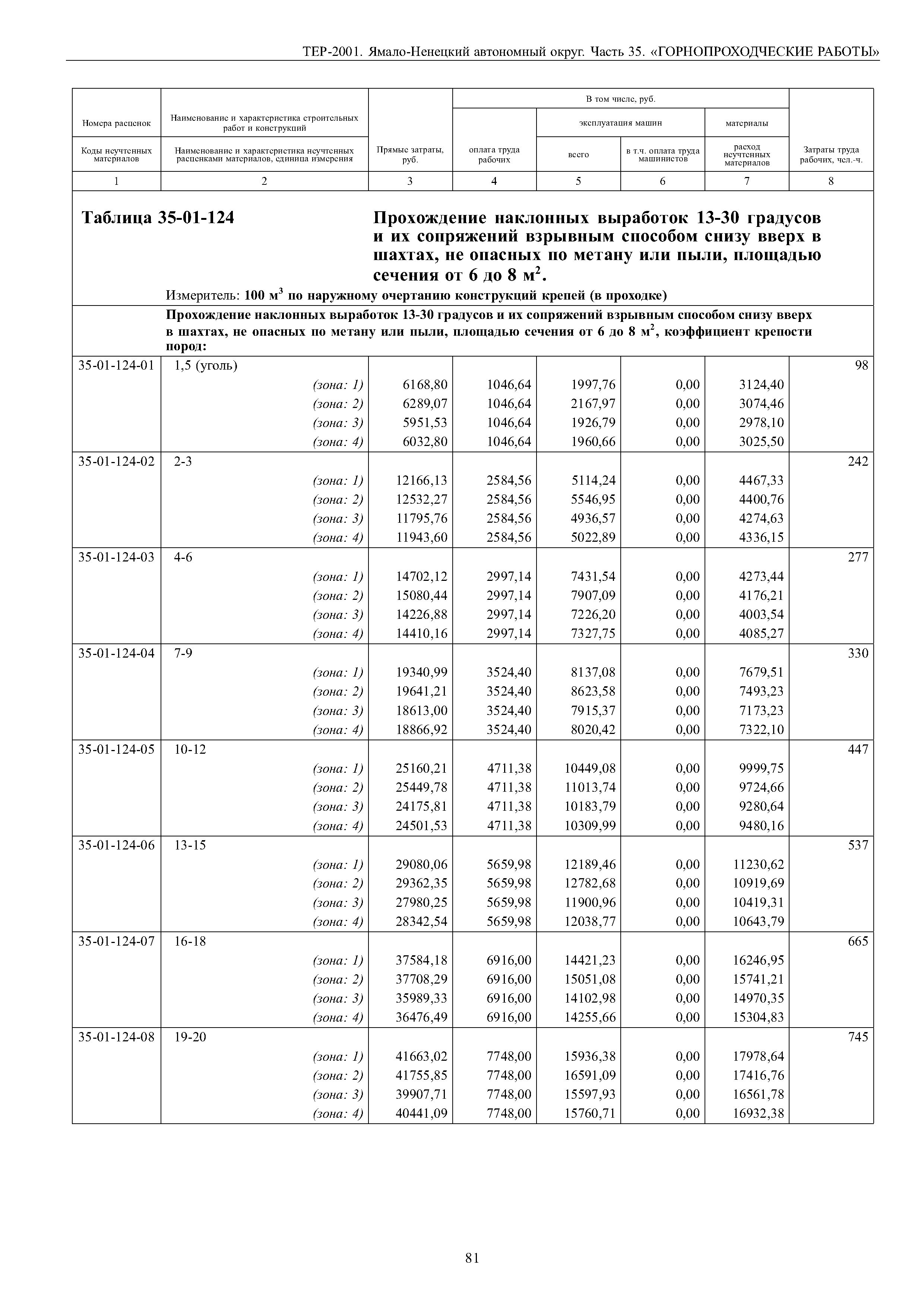 ТЕР Ямало-Ненецкий автономный округ 35-2001