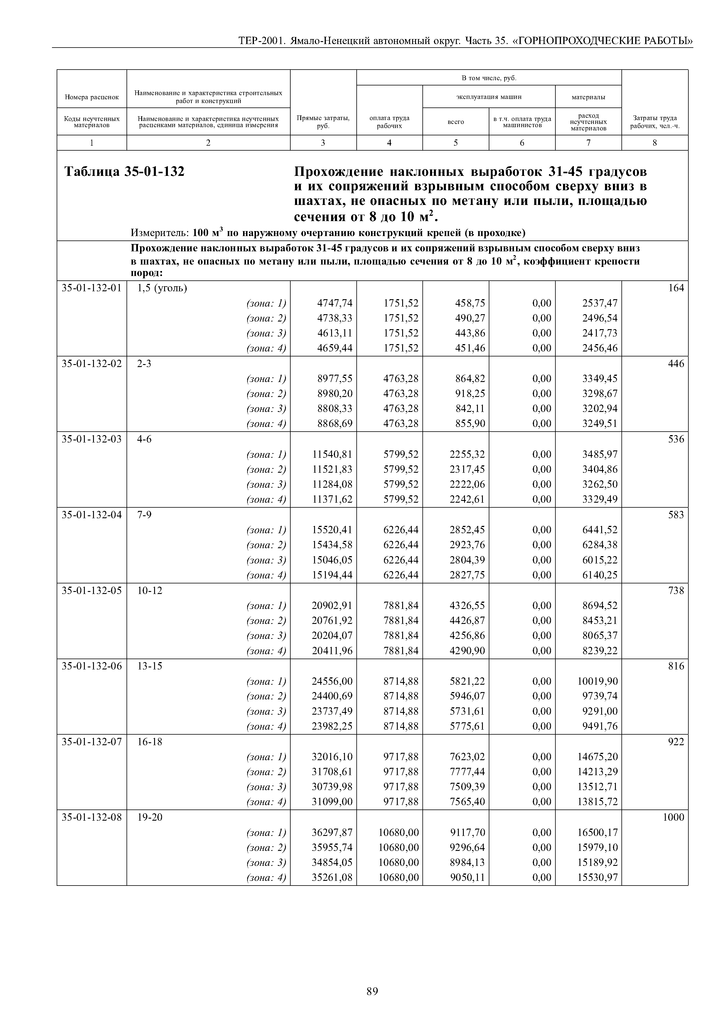 ТЕР Ямало-Ненецкий автономный округ 35-2001