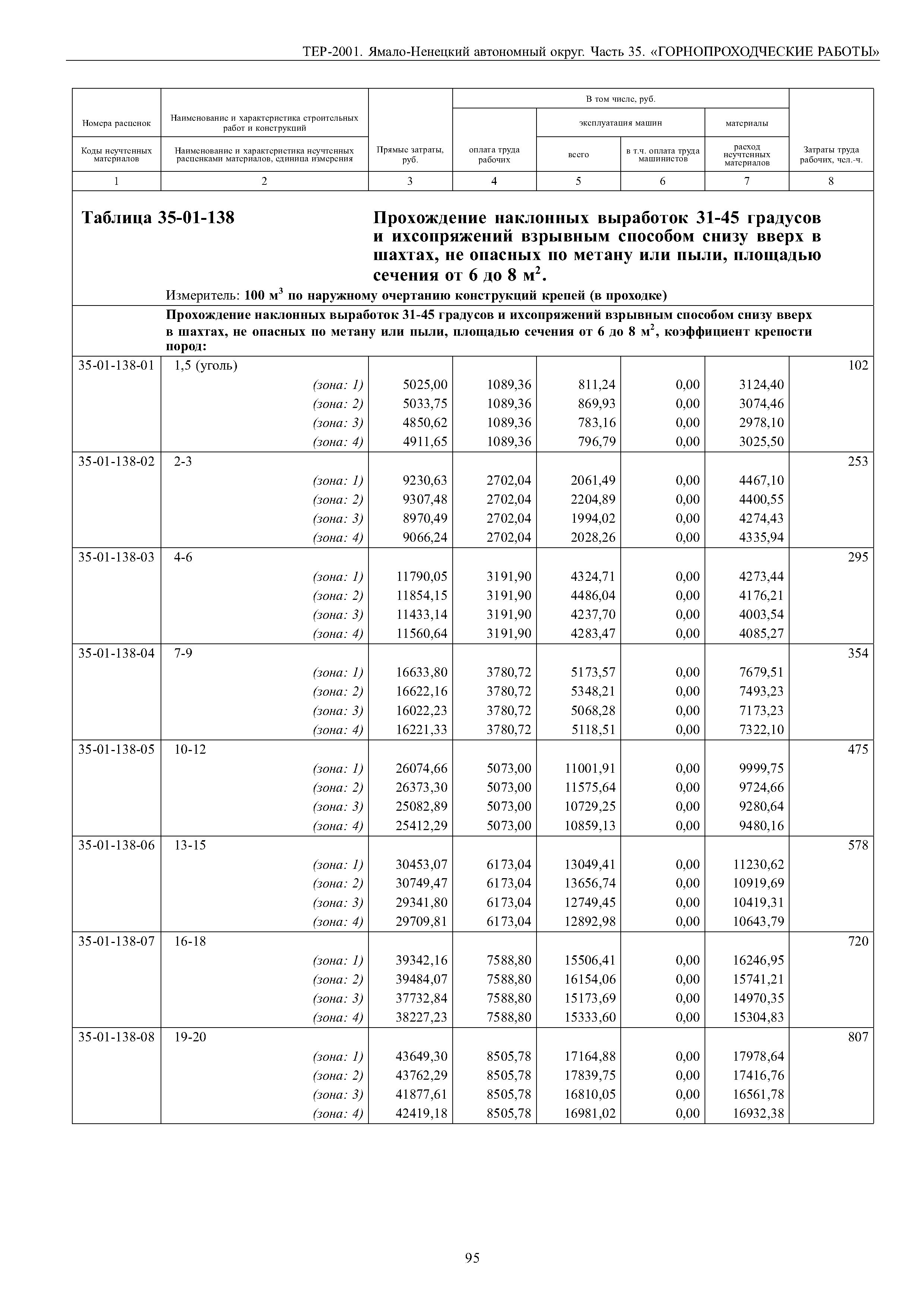 ТЕР Ямало-Ненецкий автономный округ 35-2001