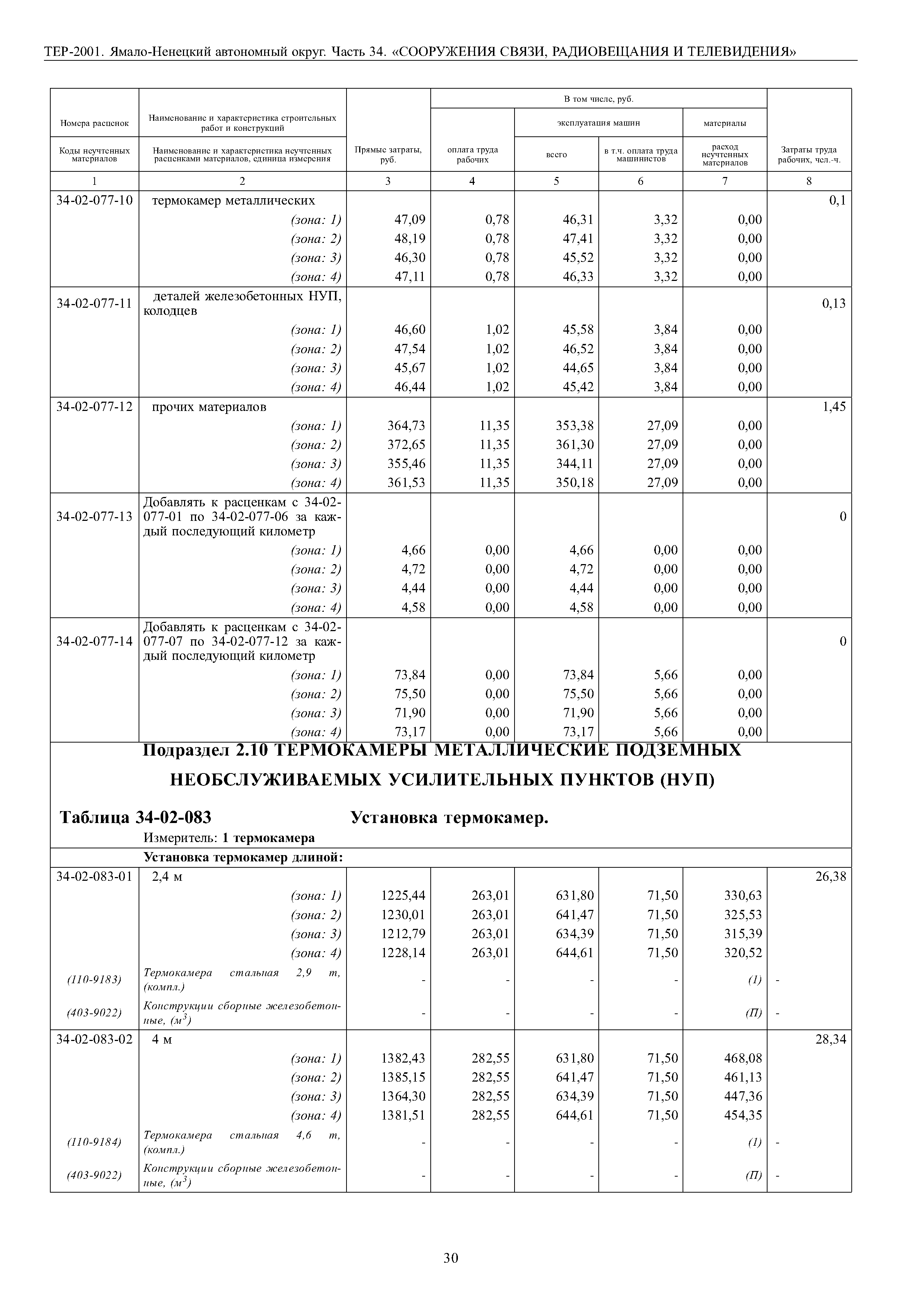 ТЕР Ямало-Ненецкий автономный округ 34-2001