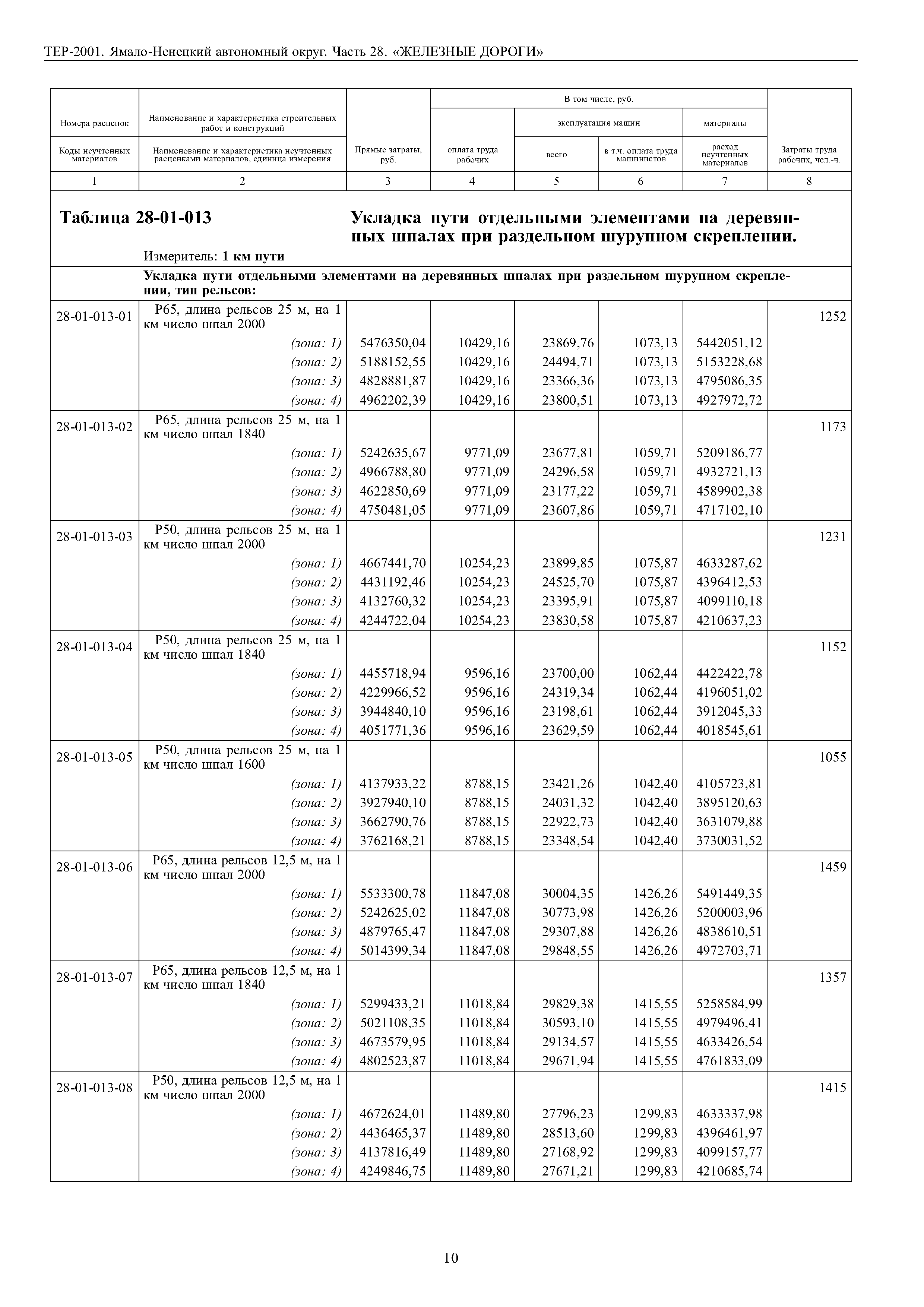 ТЕР Ямало-Ненецкий автономный округ 28-2001