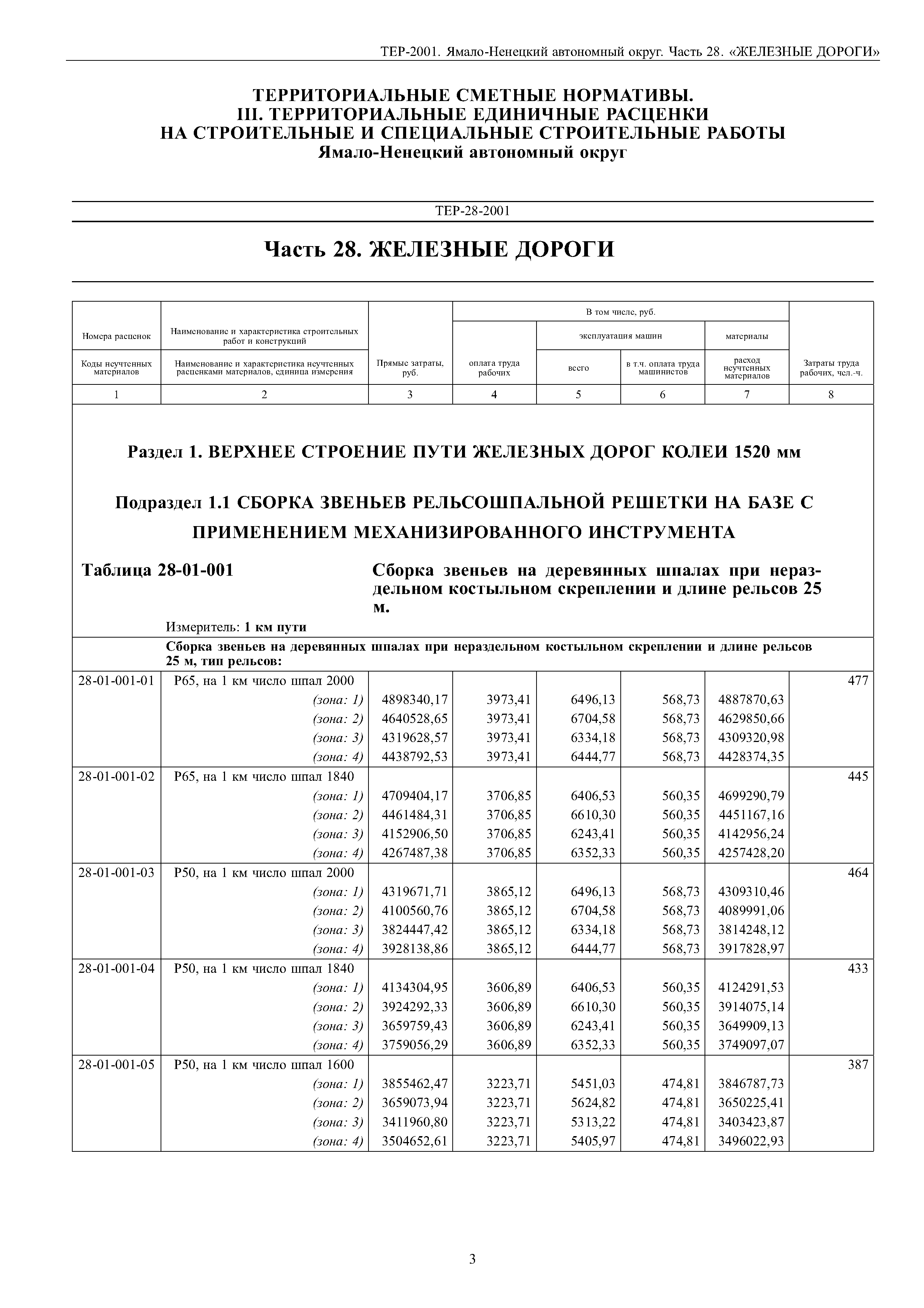 ТЕР Ямало-Ненецкий автономный округ 28-2001