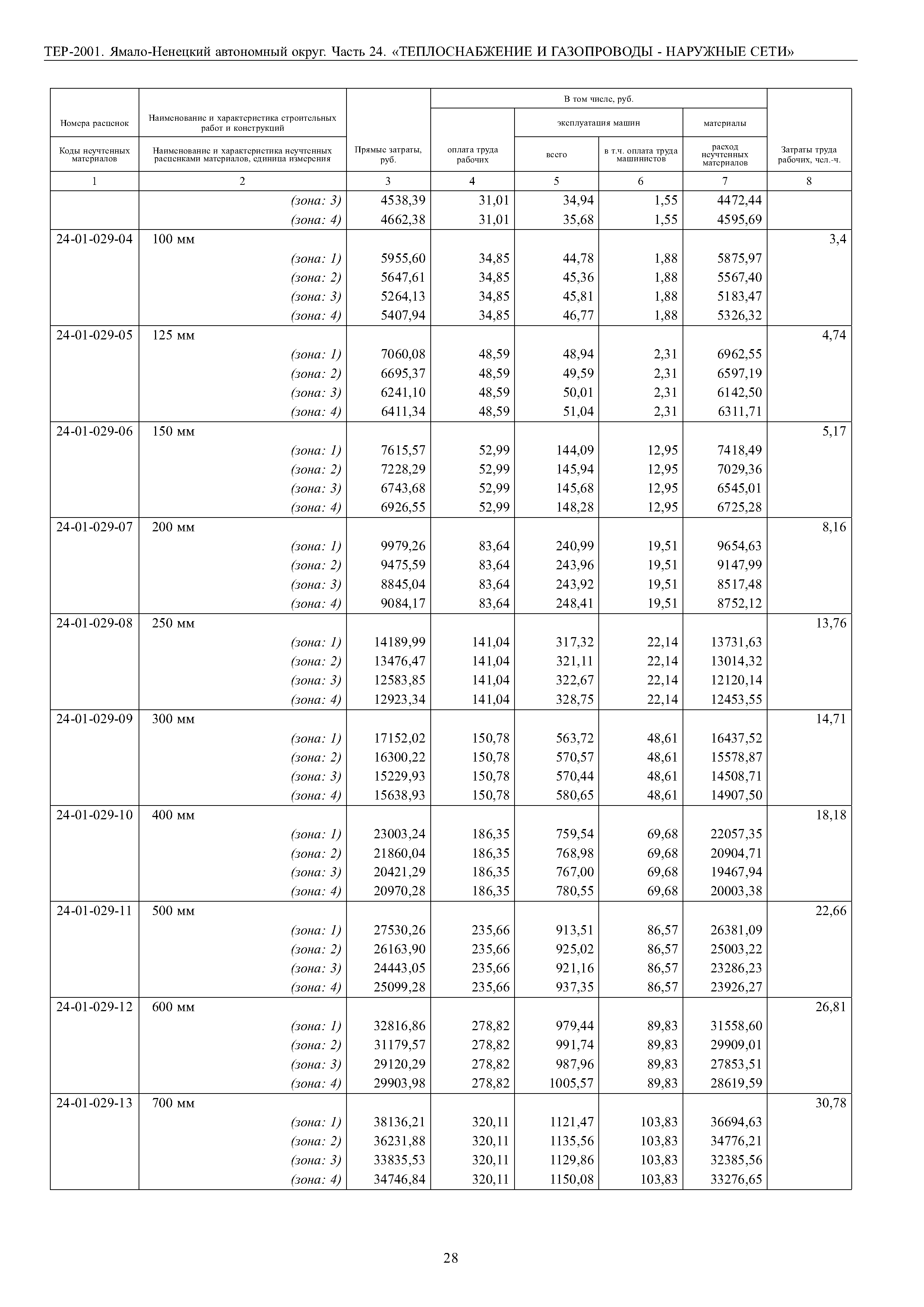 ТЕР Ямало-Ненецкий автономный округ 24-2001