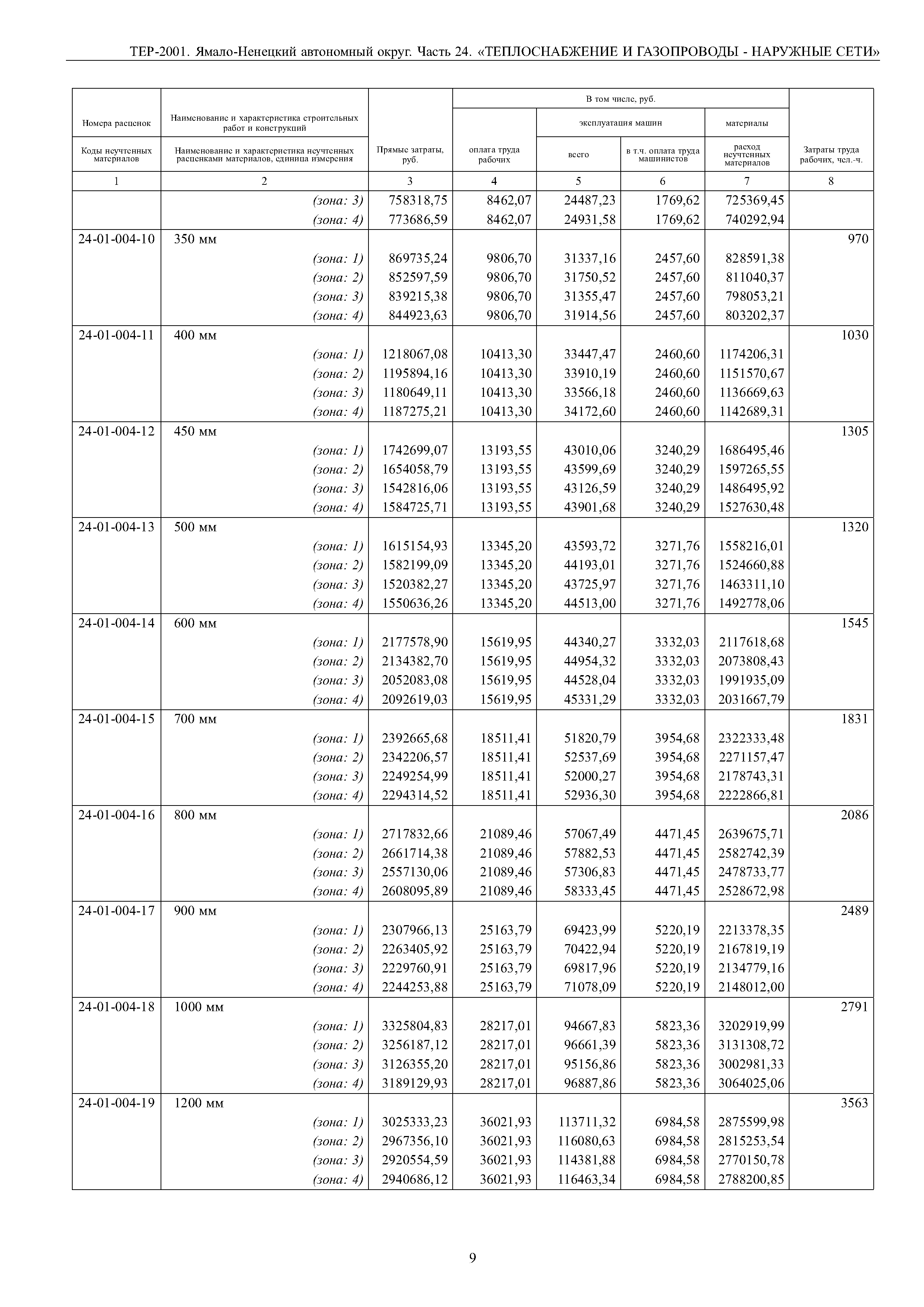 ТЕР Ямало-Ненецкий автономный округ 24-2001