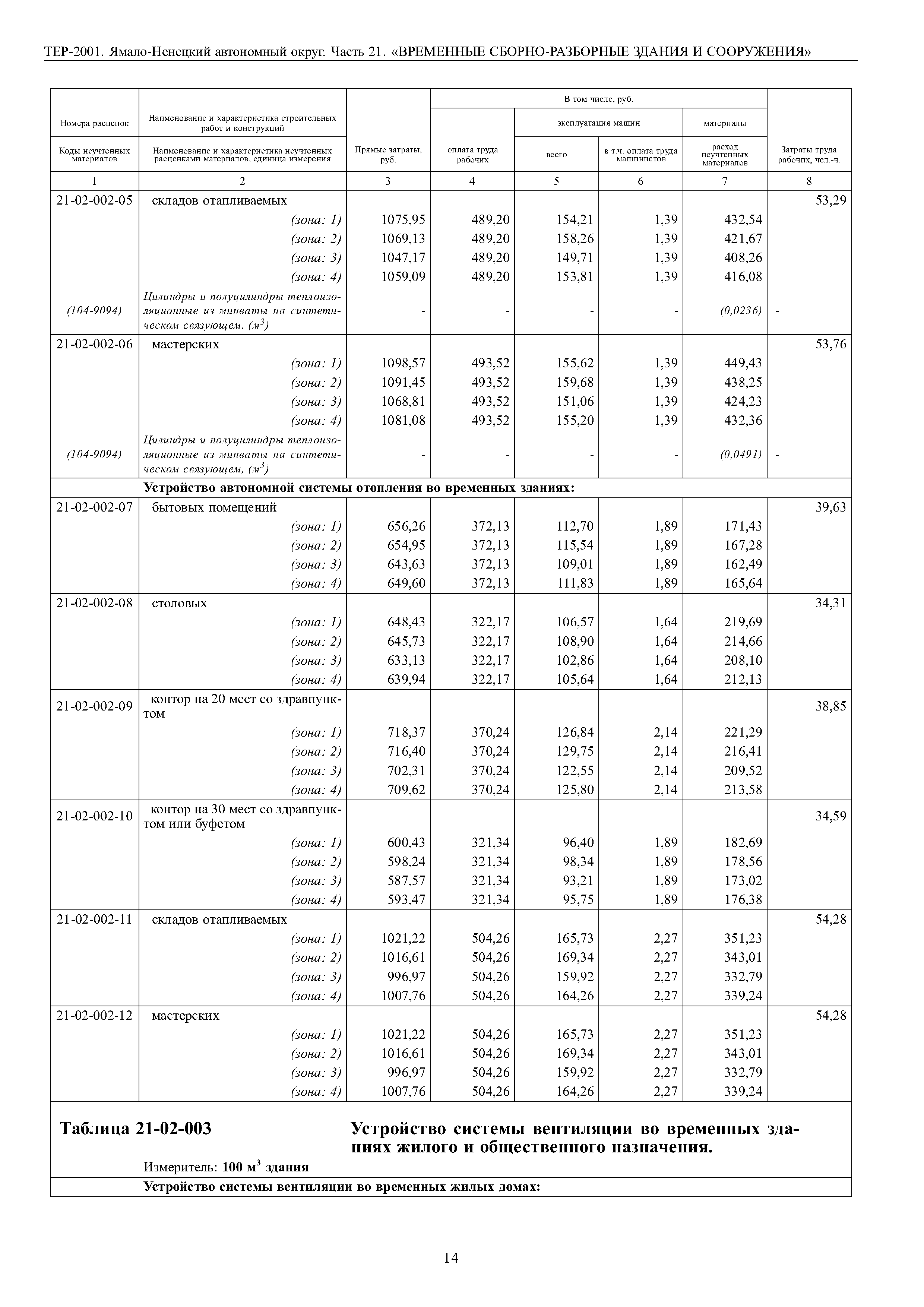 ТЕР Ямало-Ненецкий автономный округ 21-2001