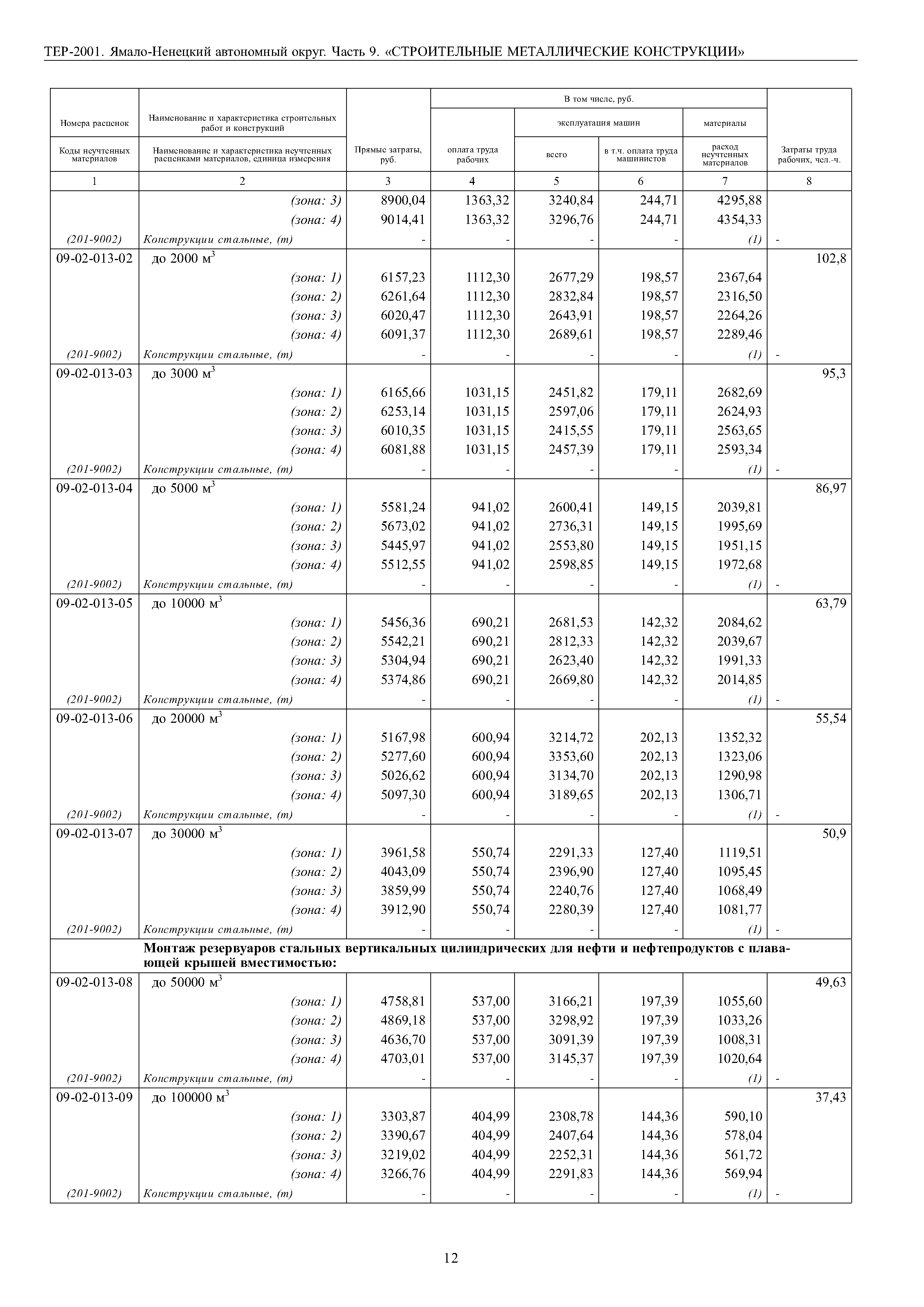 ТЕР Ямало-Ненецкий автономный округ 09-2001