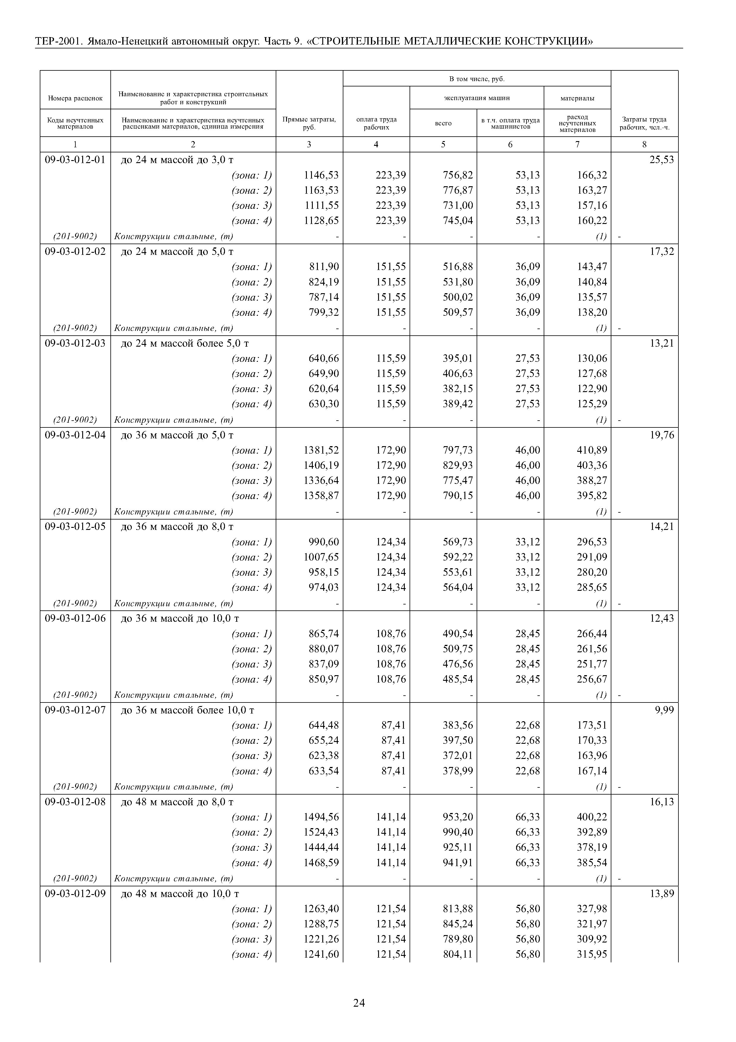 ТЕР Ямало-Ненецкий автономный округ 09-2001