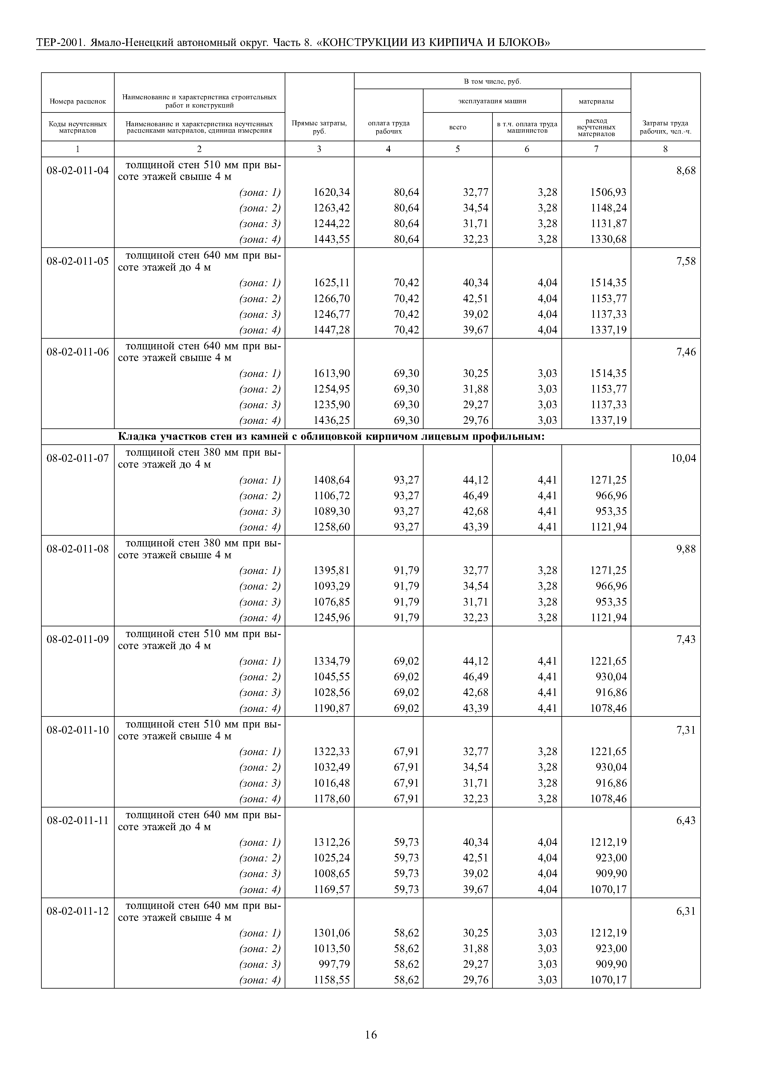 ТЕР Ямало-Ненецкий автономный округ 08-2001