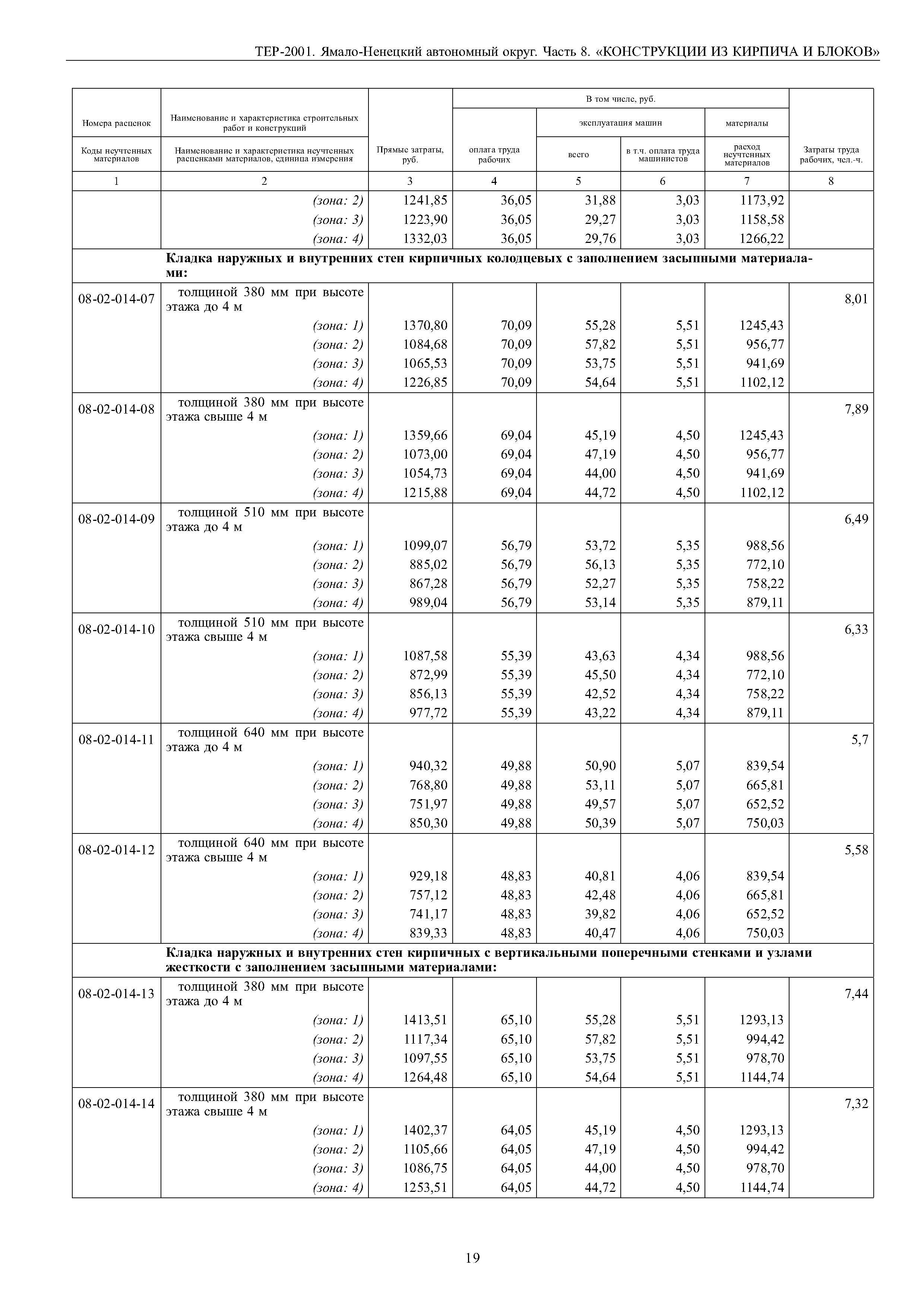 ТЕР Ямало-Ненецкий автономный округ 08-2001