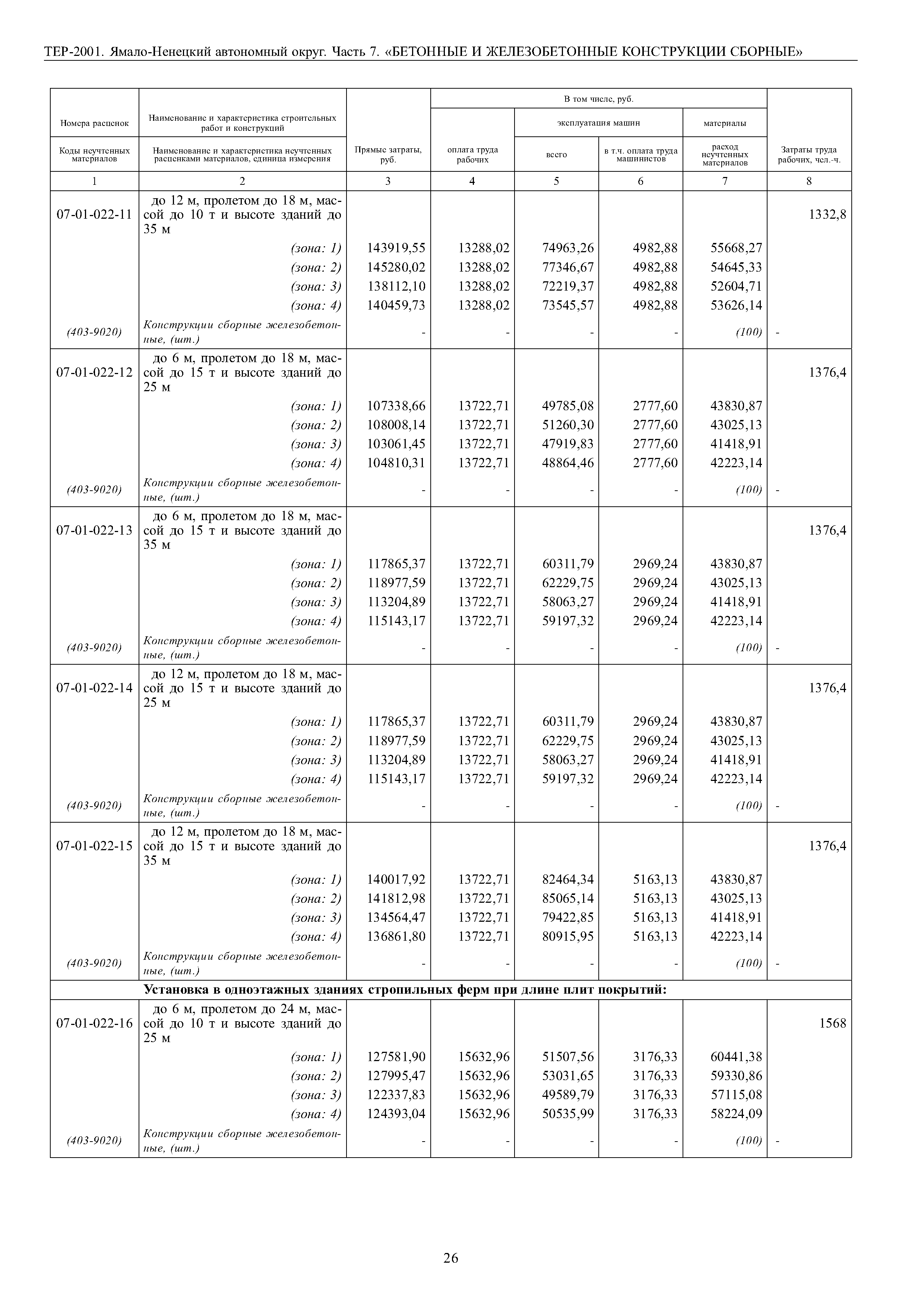 ТЕР Ямало-Ненецкий автономный округ 07-2001