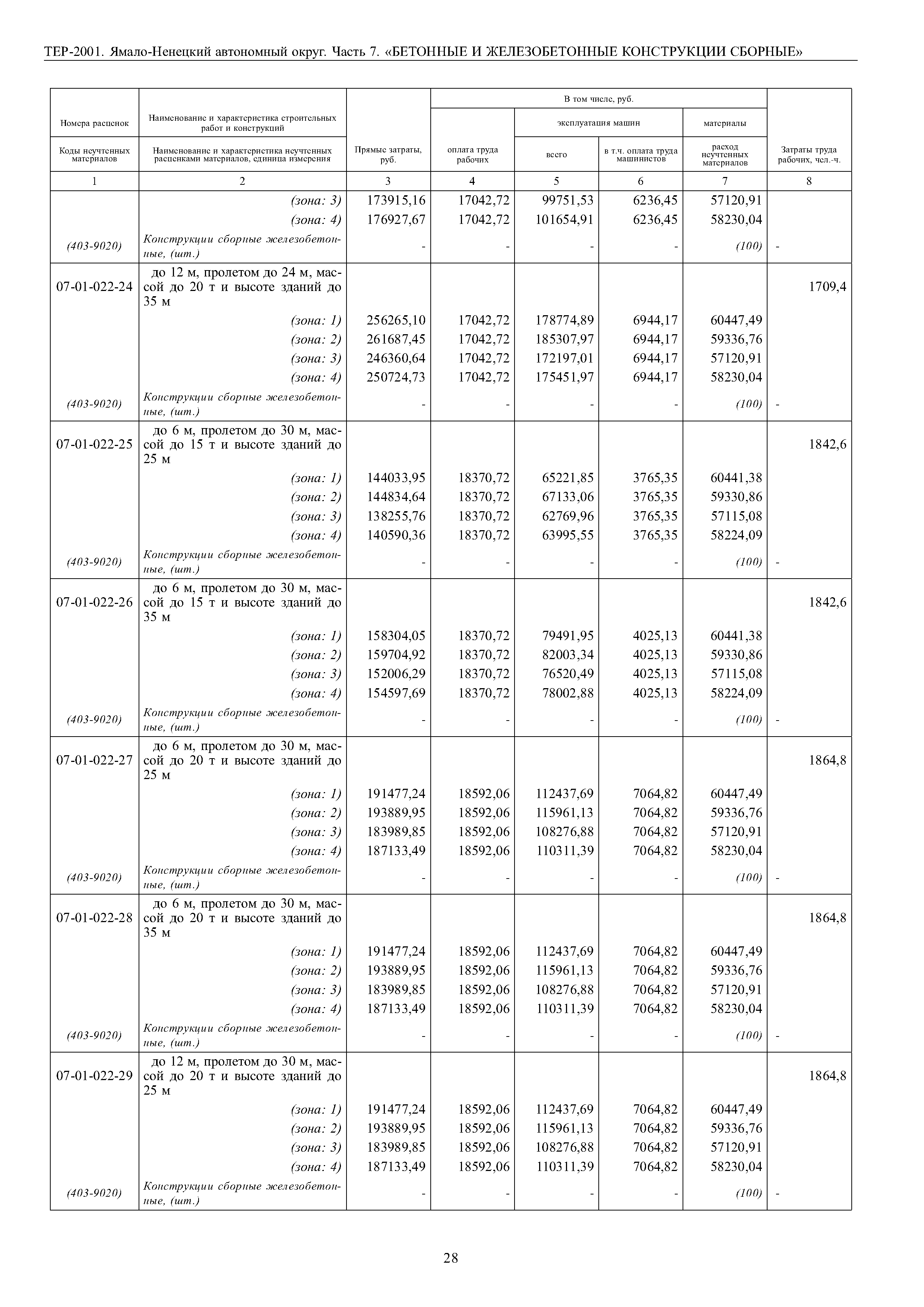 ТЕР Ямало-Ненецкий автономный округ 07-2001