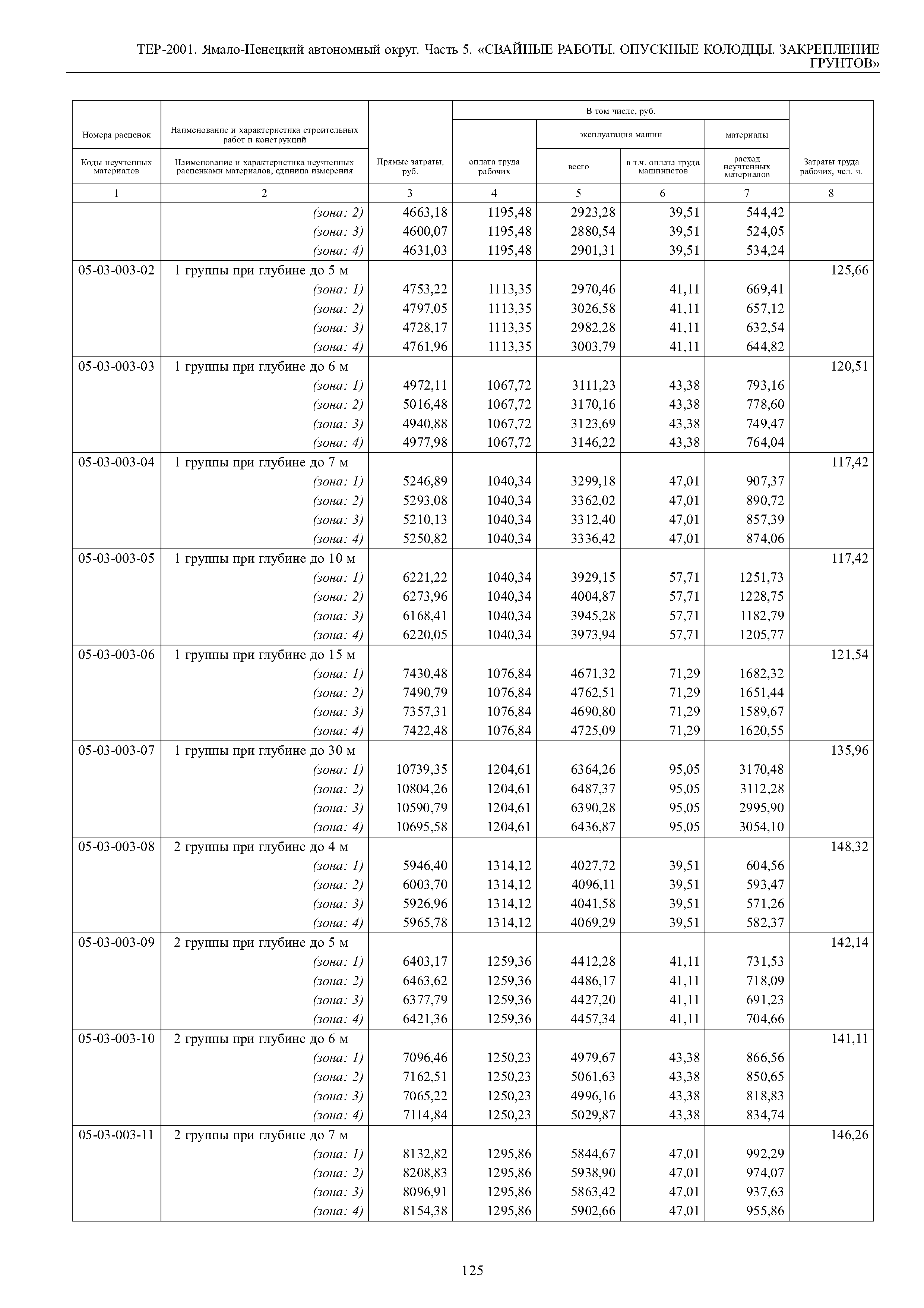 ТЕР Ямало-Ненецкий автономный округ 05-2001