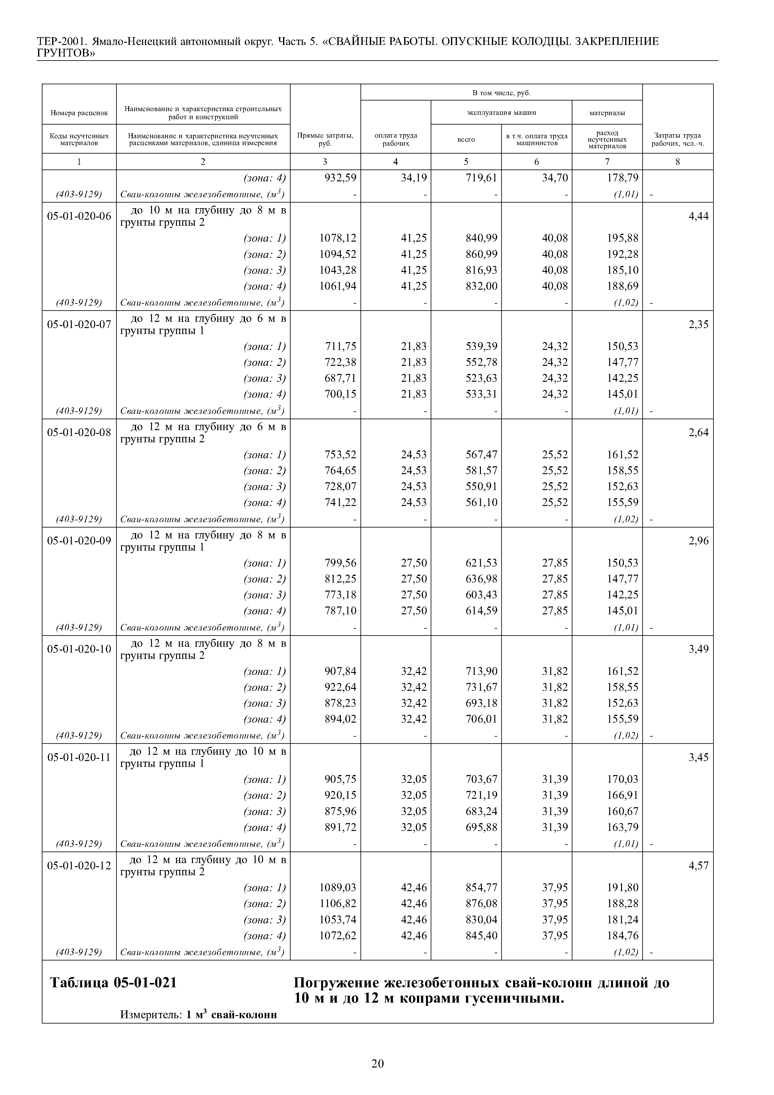 ТЕР Ямало-Ненецкий автономный округ 05-2001