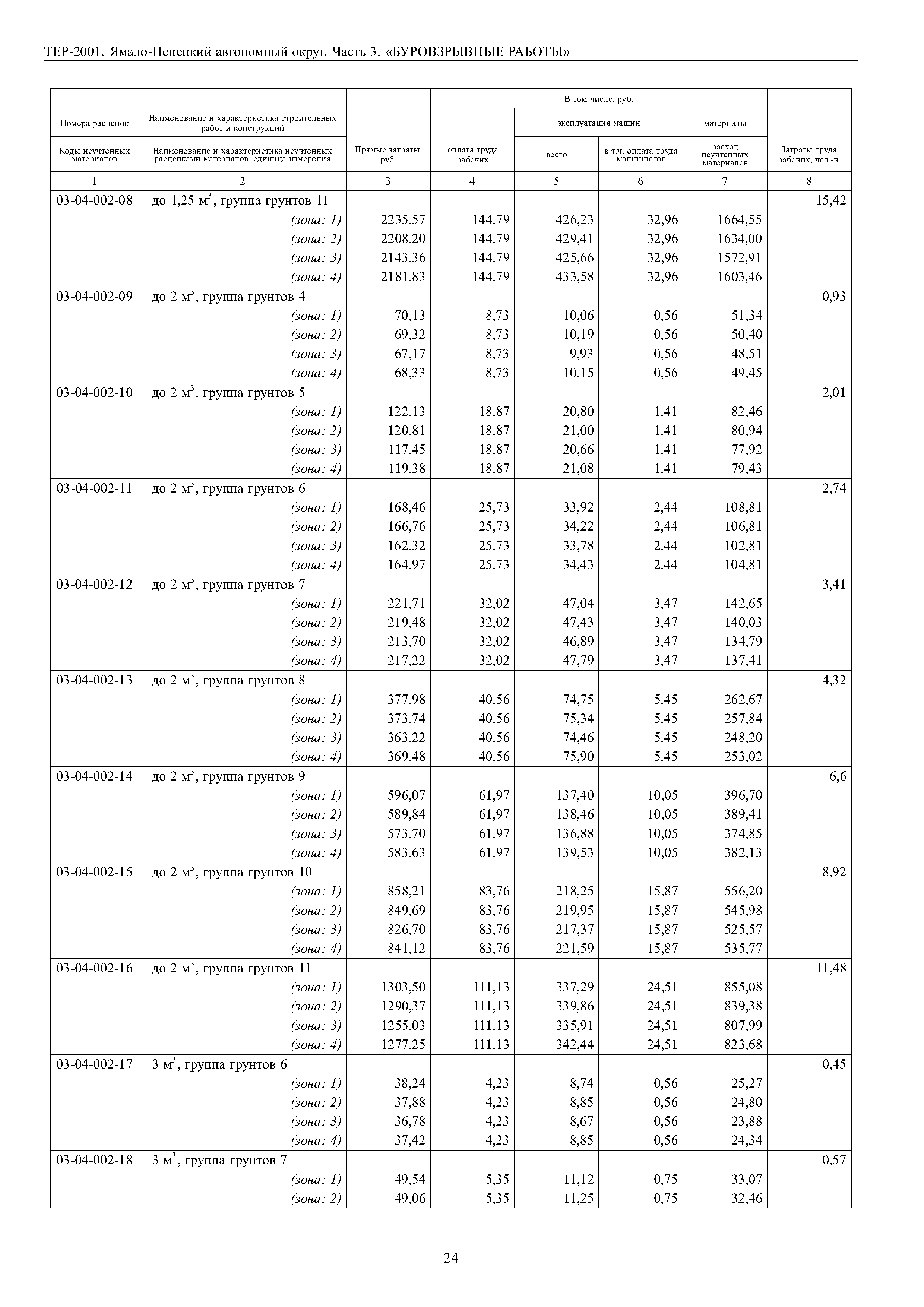 ТЕР Ямало-Ненецкий автономный округ 03-2001