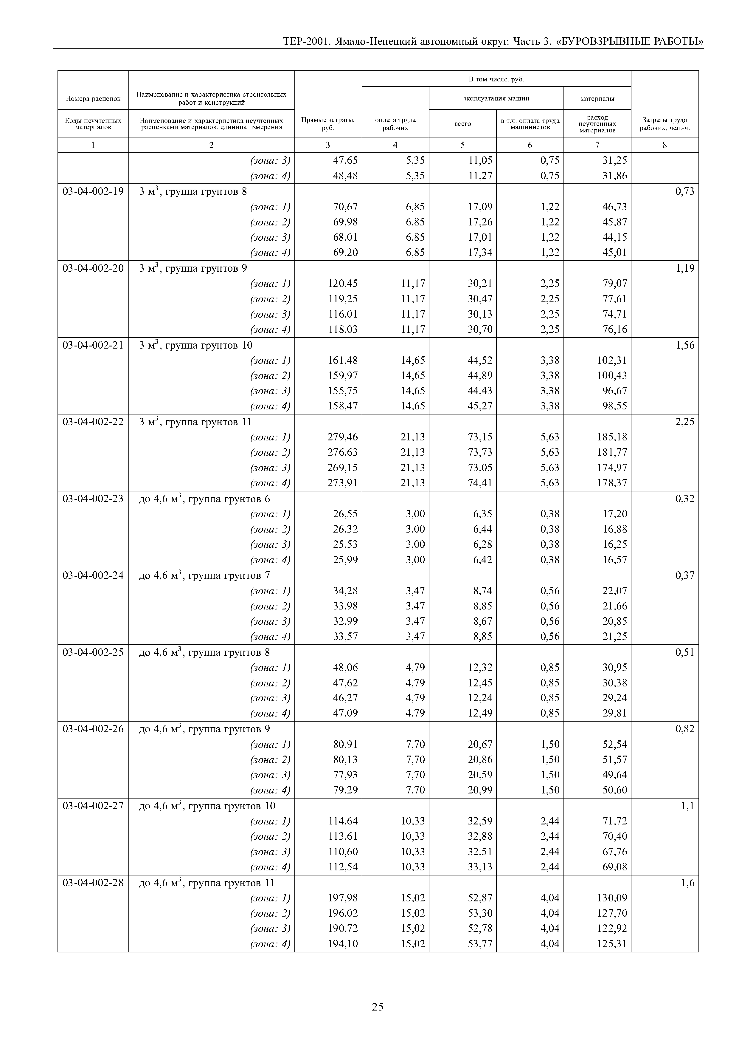 ТЕР Ямало-Ненецкий автономный округ 03-2001