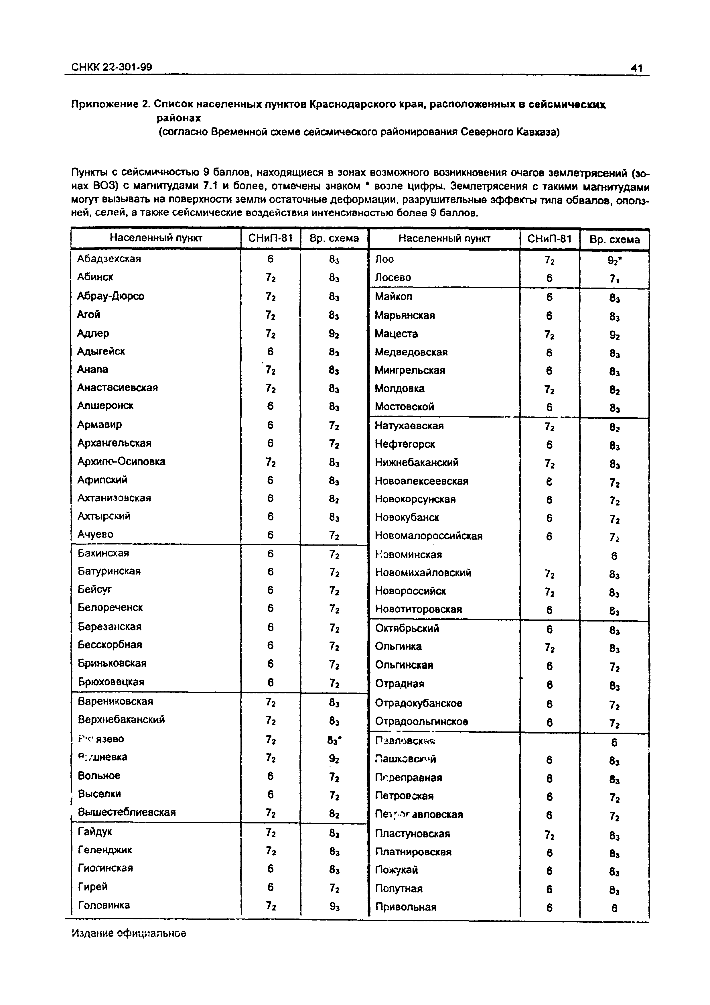 СНКК 22-301-99