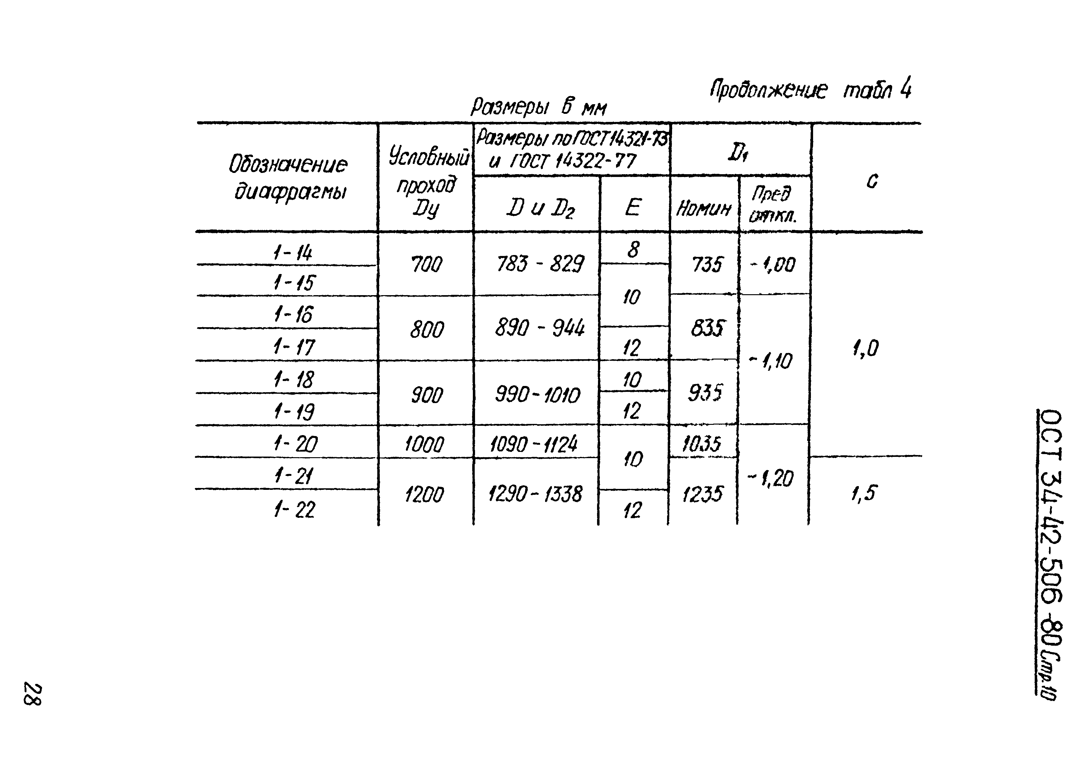 ОСТ 34-42-506-80