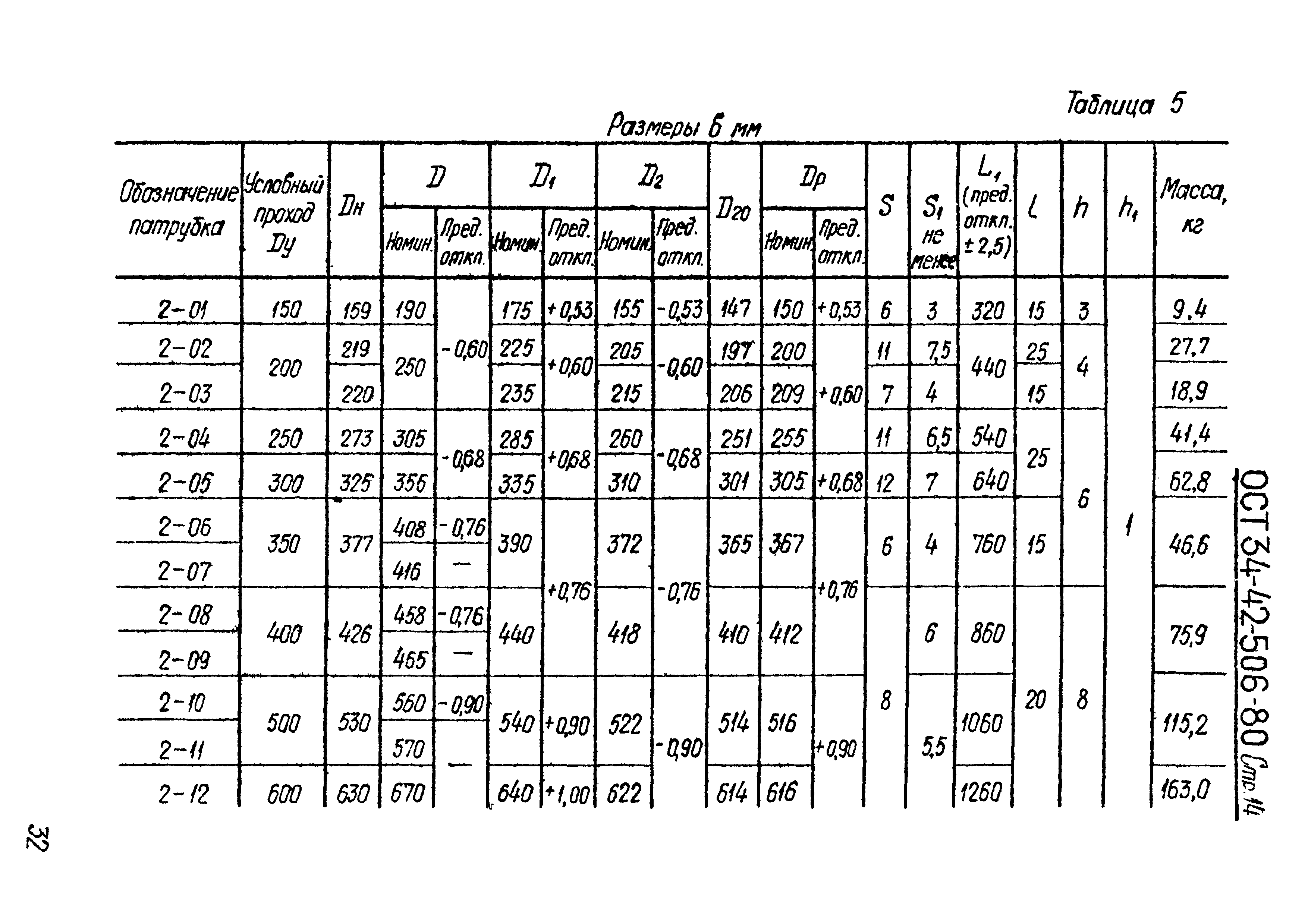 ОСТ 34-42-506-80