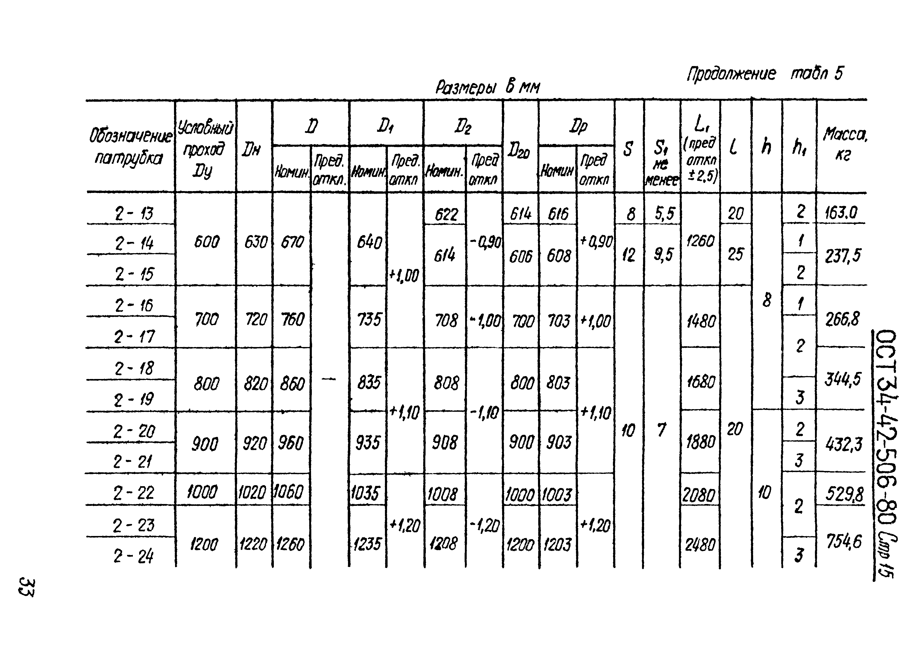 ОСТ 34-42-506-80