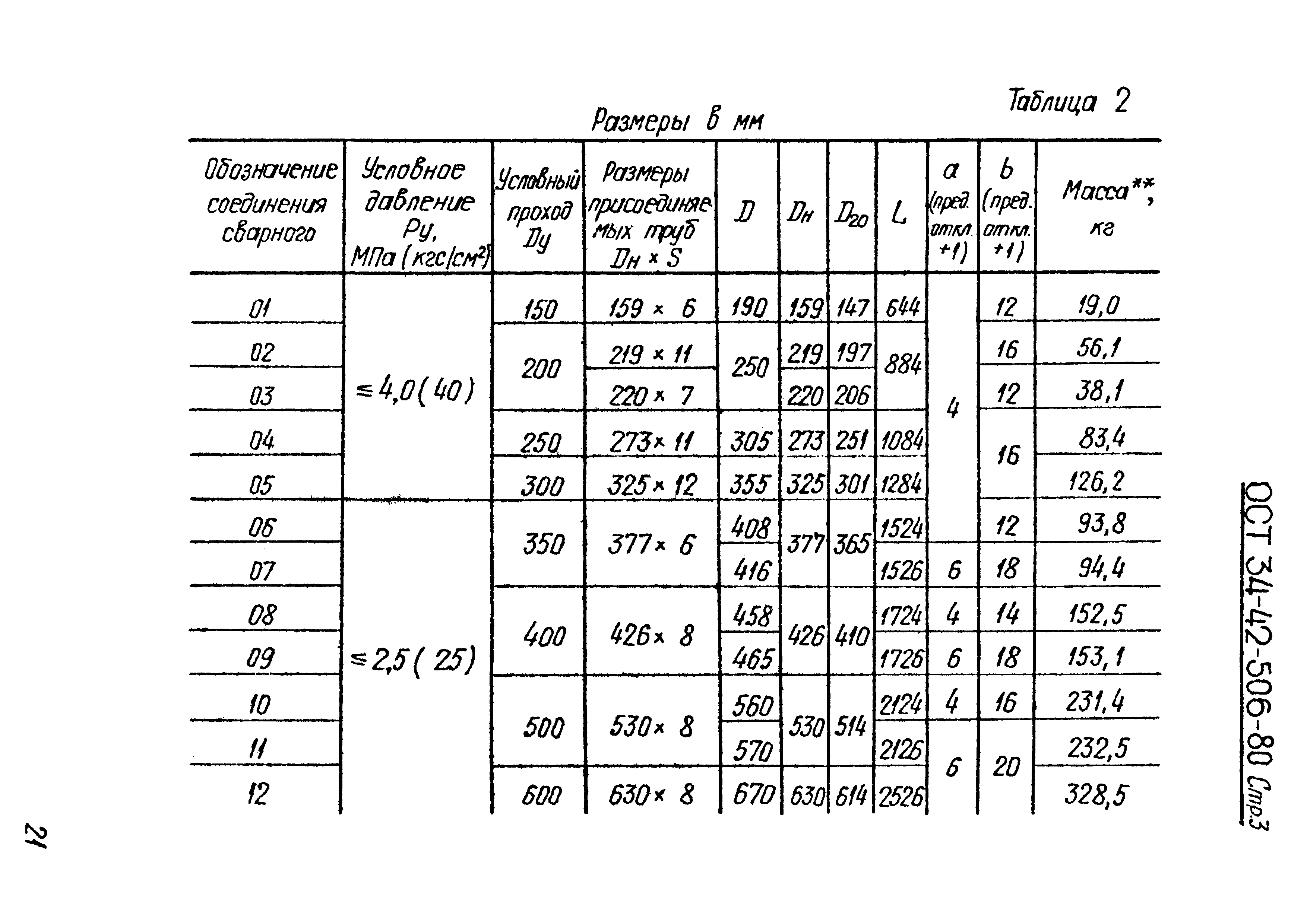 ОСТ 34-42-506-80