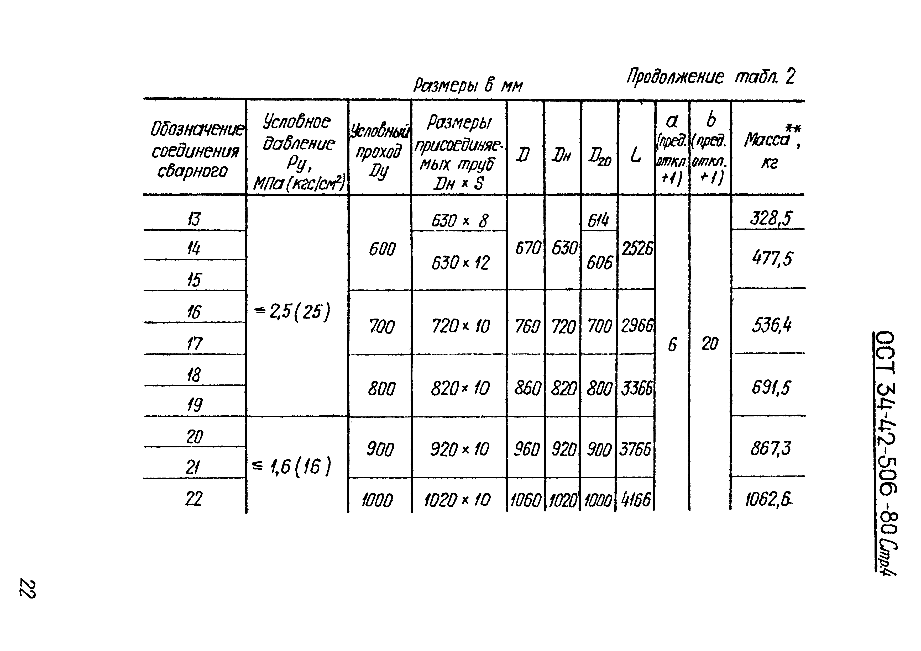 ОСТ 34-42-506-80