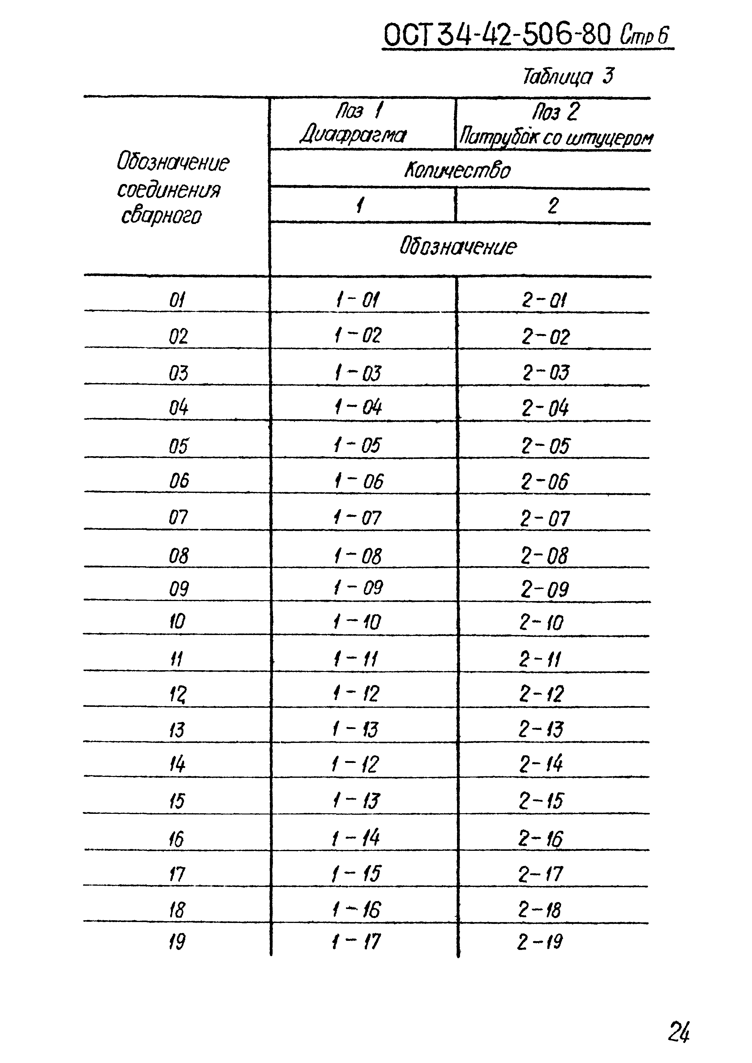 ОСТ 34-42-506-80