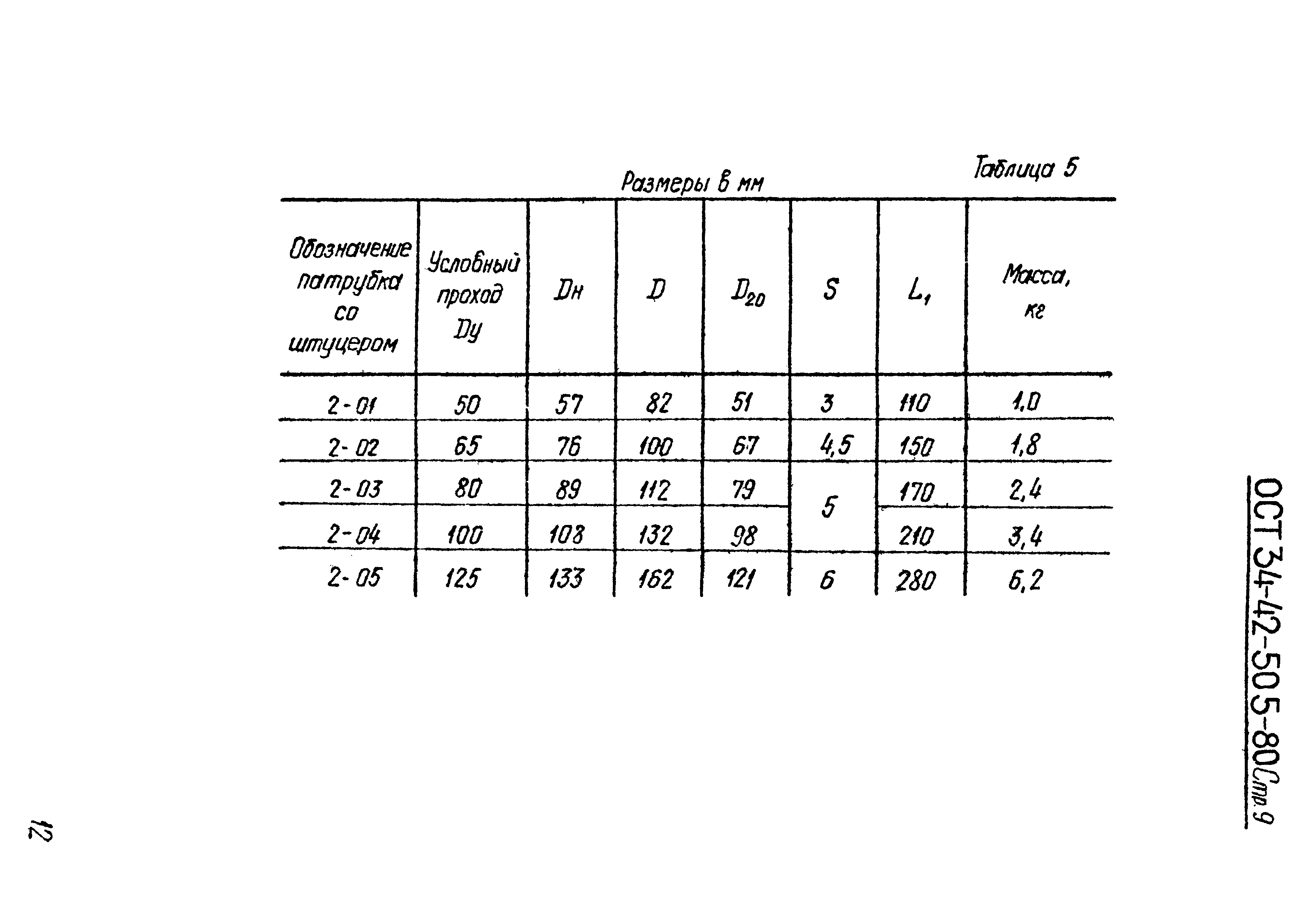 ОСТ 34-42-505-80