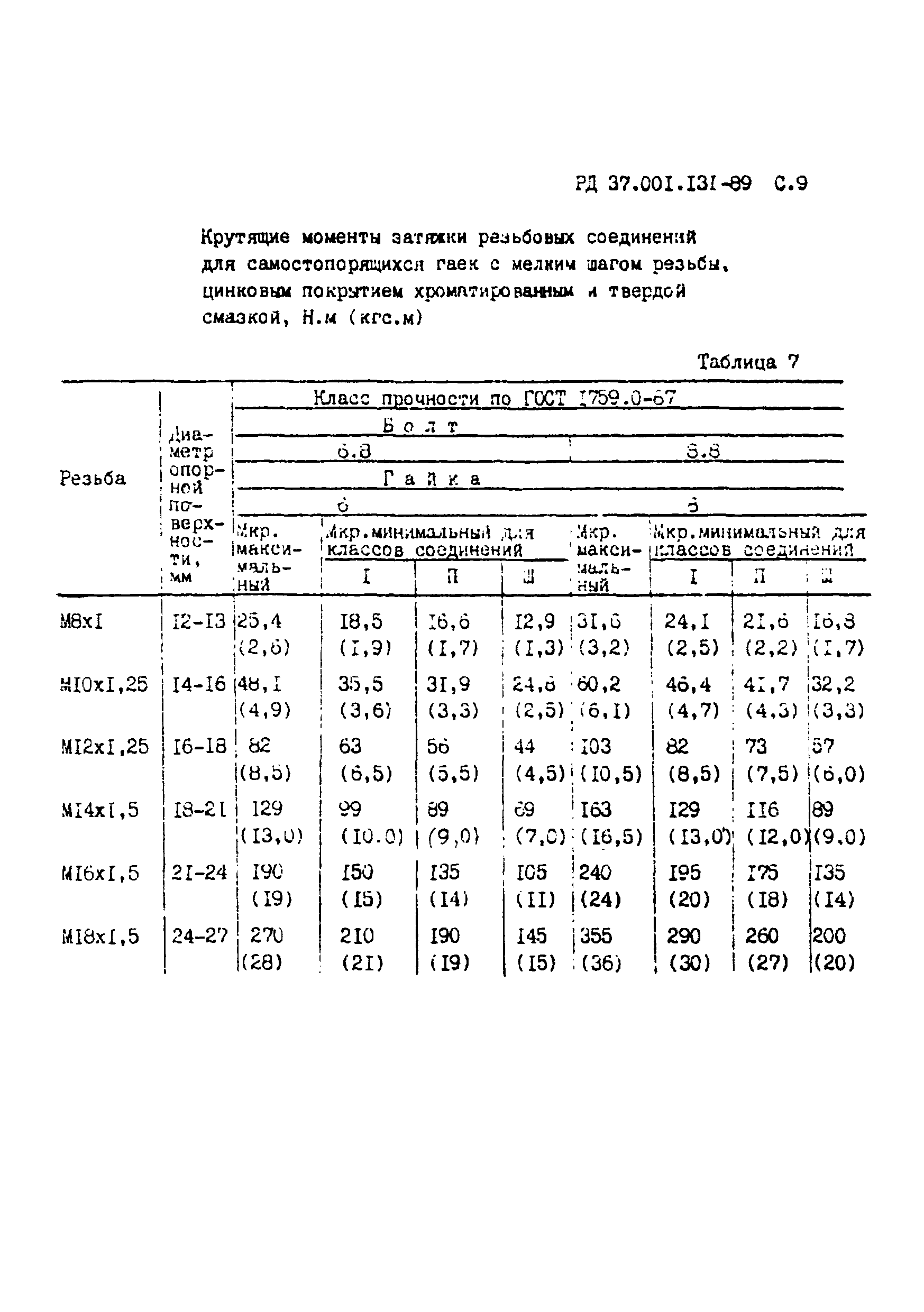 РД 37.001.131-89