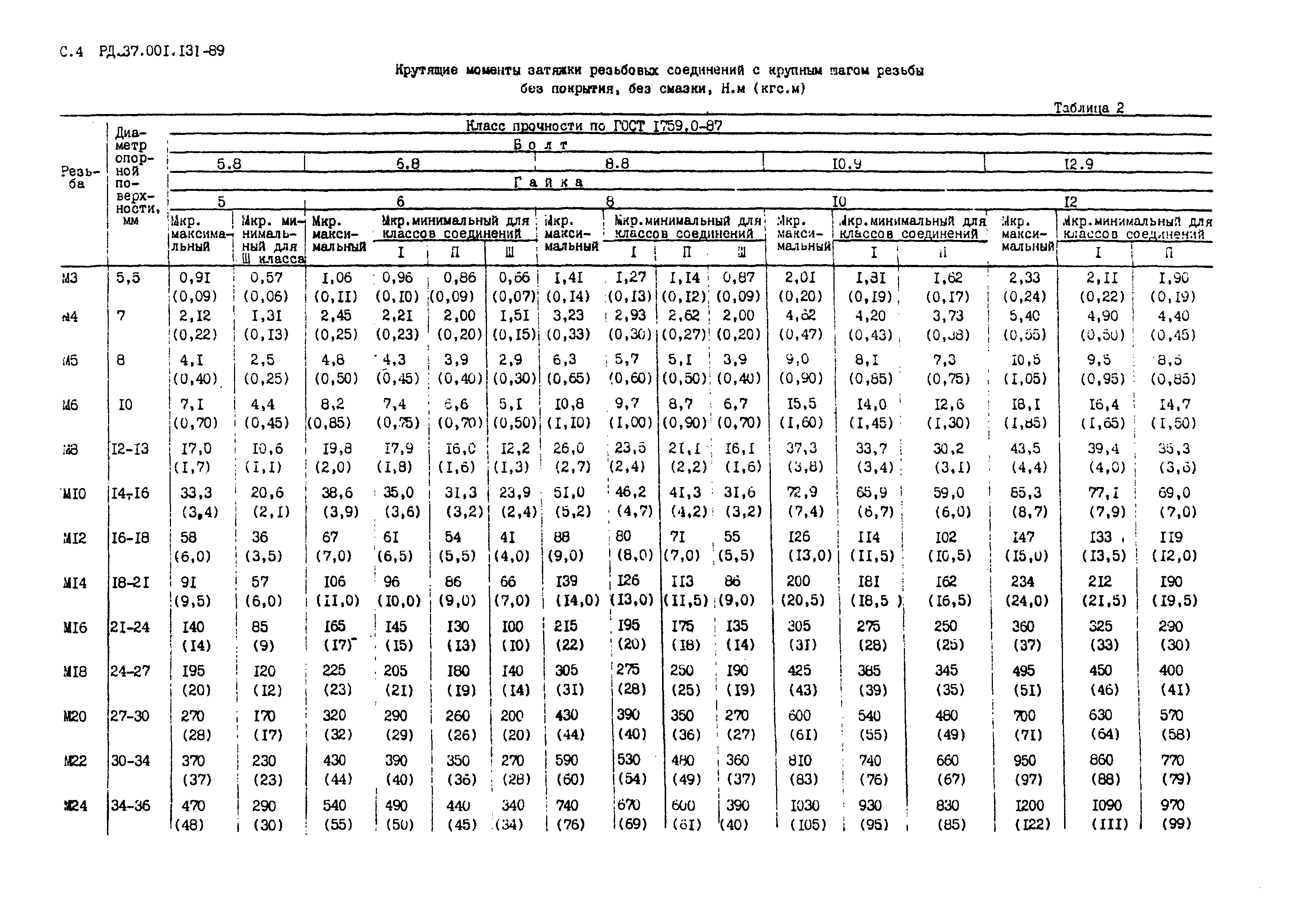 РД 37.001.131-89