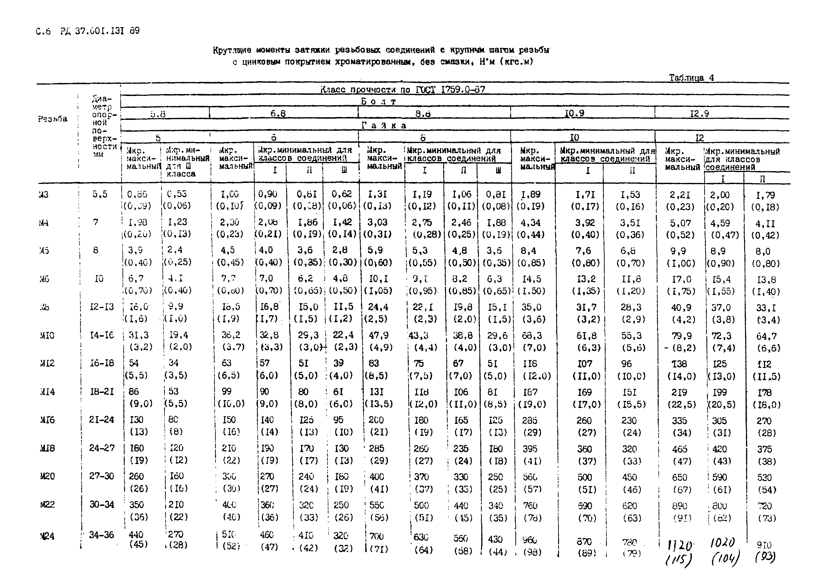 РД 37.001.131-89