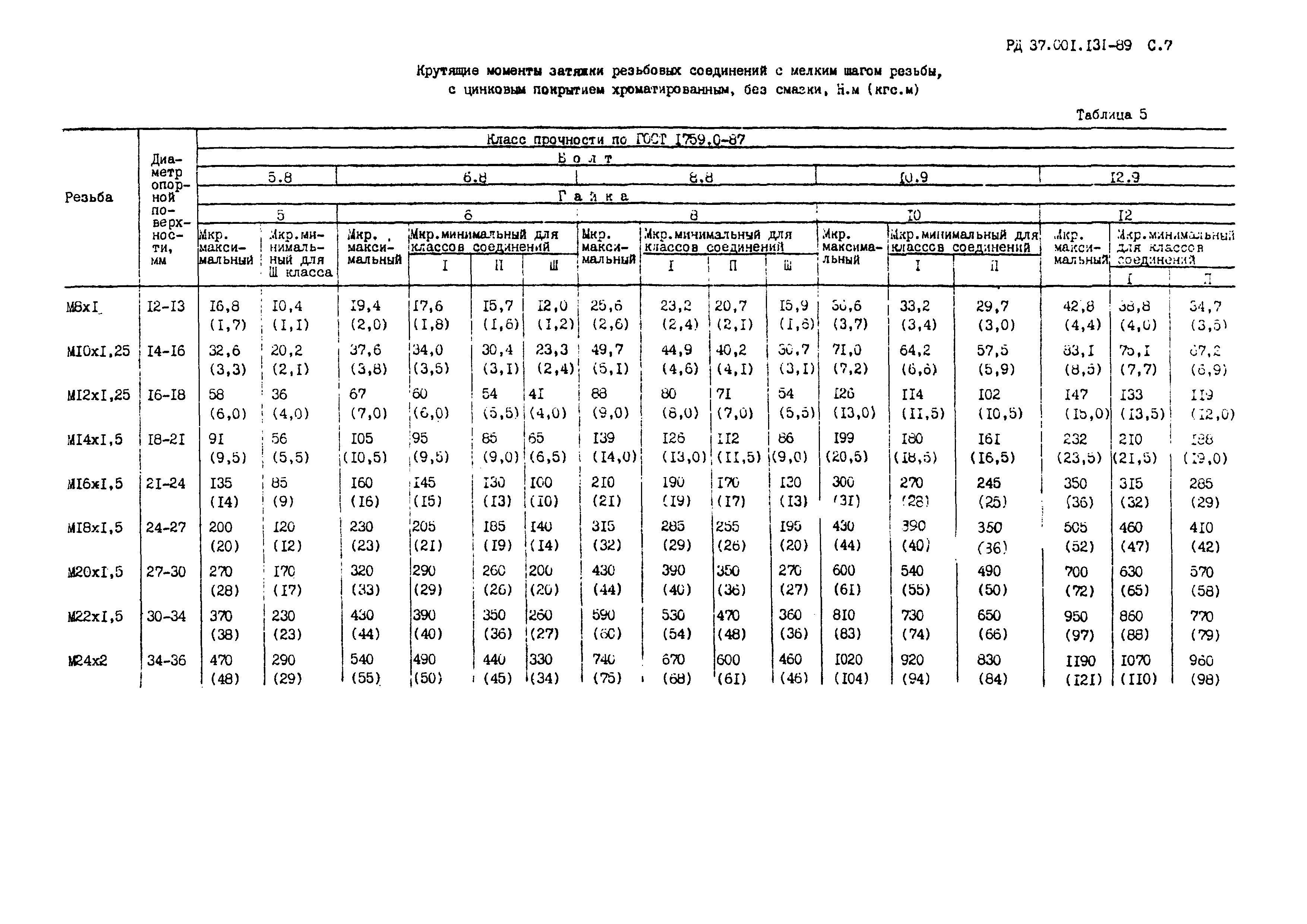 РД 37.001.131-89