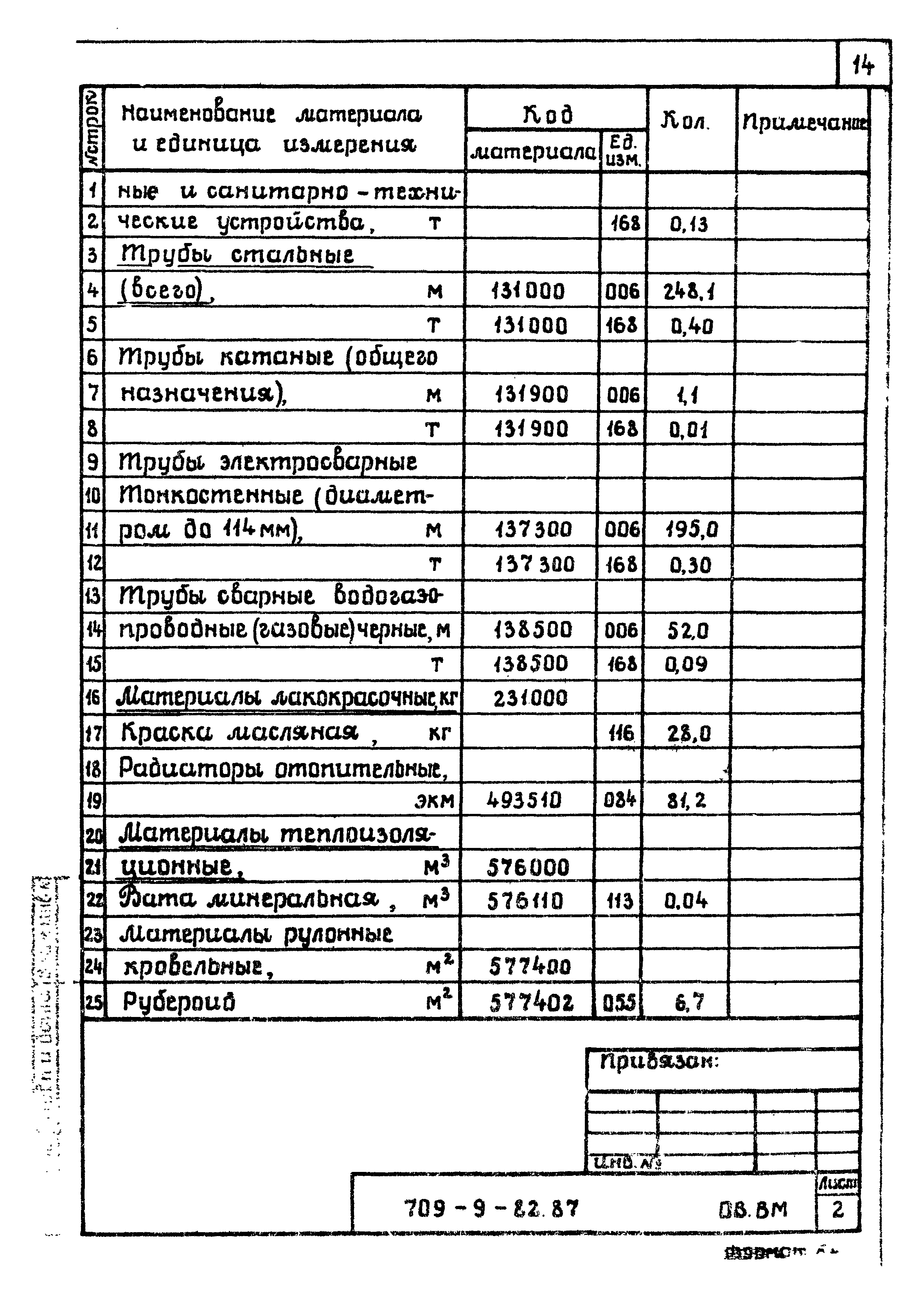 Типовой проект 709-9-82.87