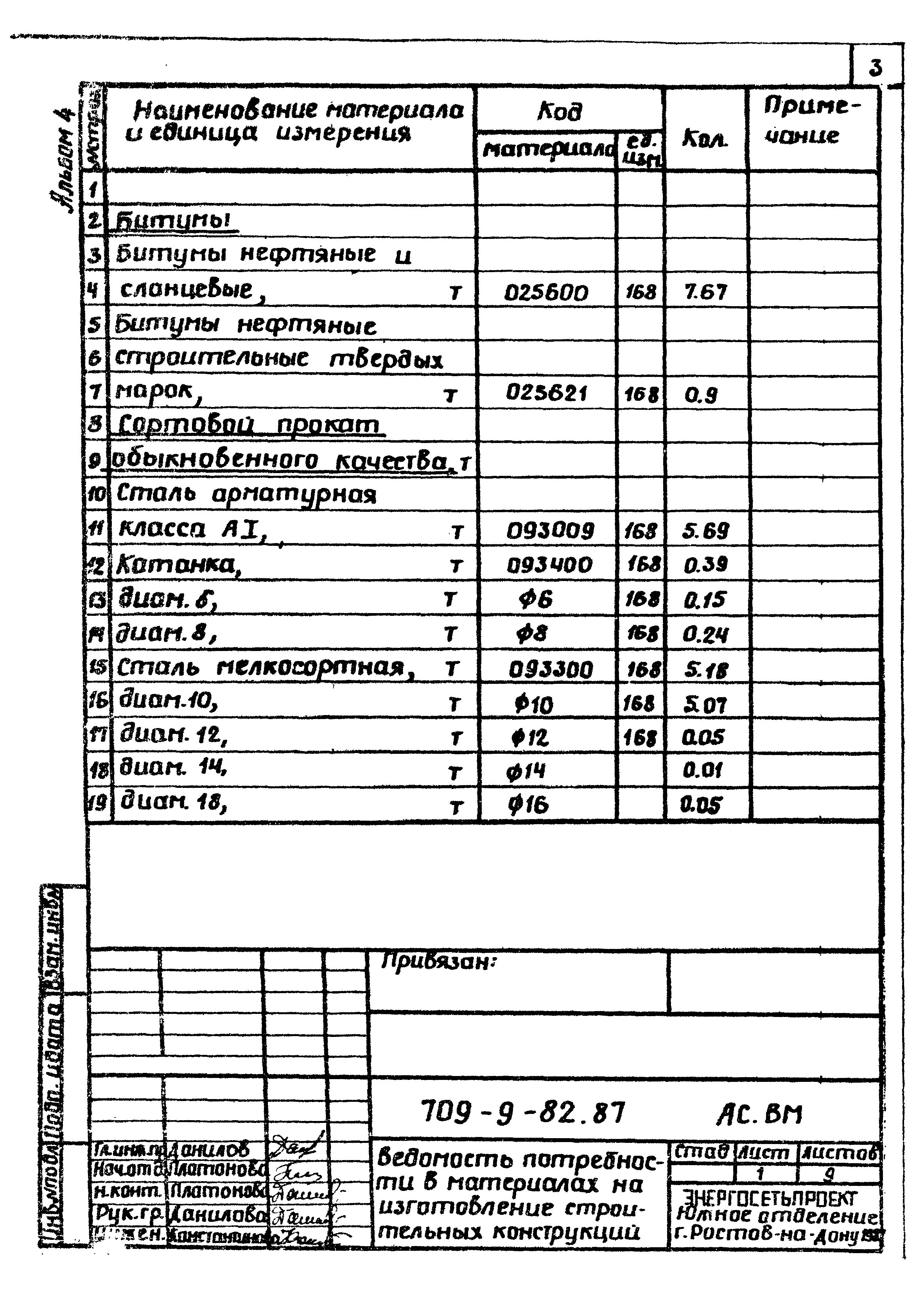 Типовой проект 709-9-82.87