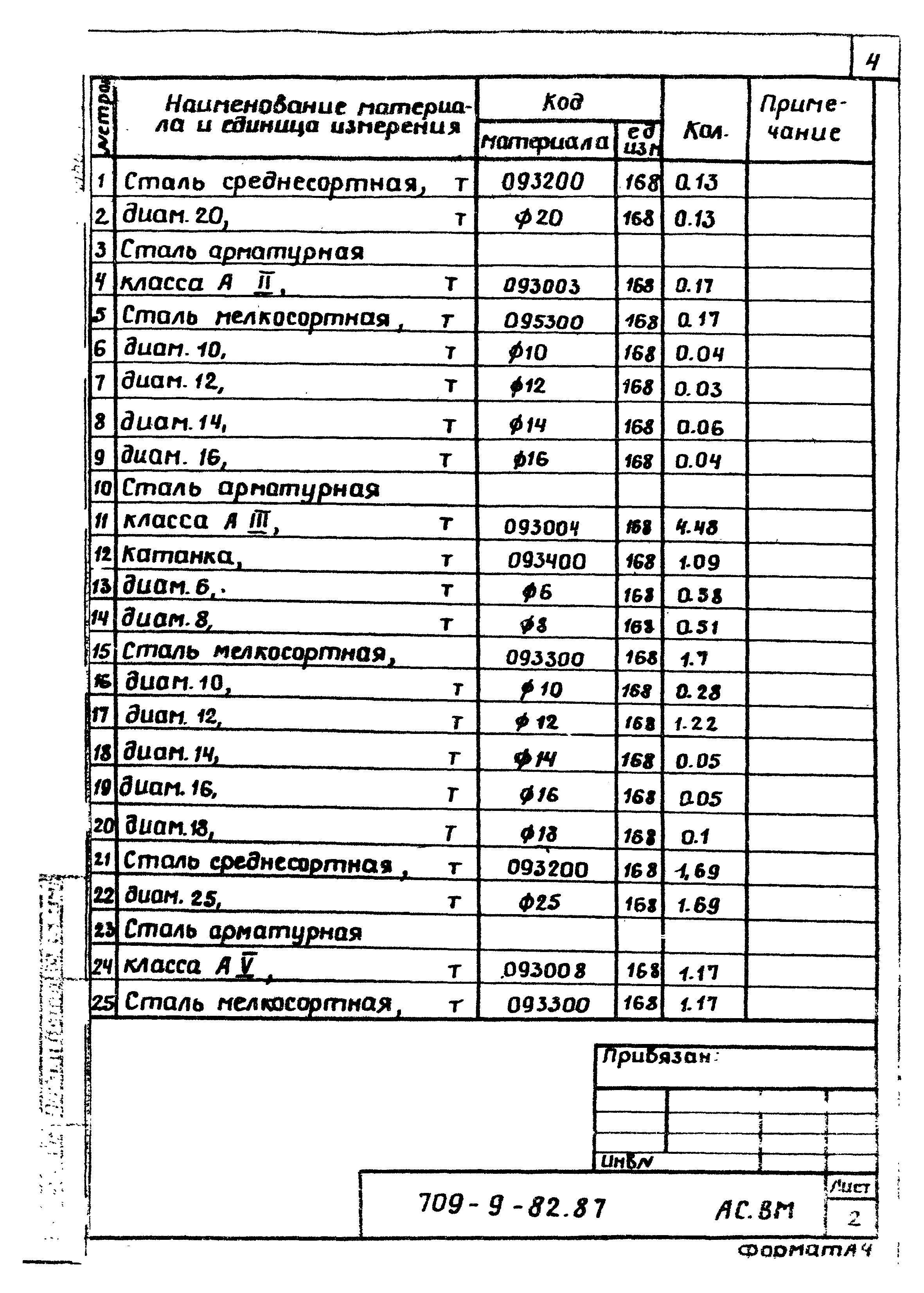 Типовой проект 709-9-82.87